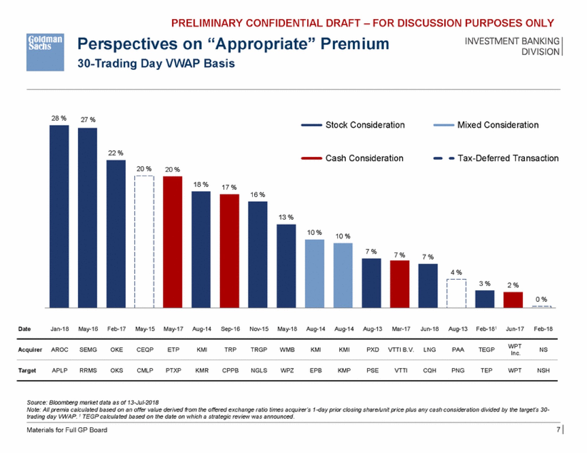 perspectives on appropriate premium it | Goldman Sachs