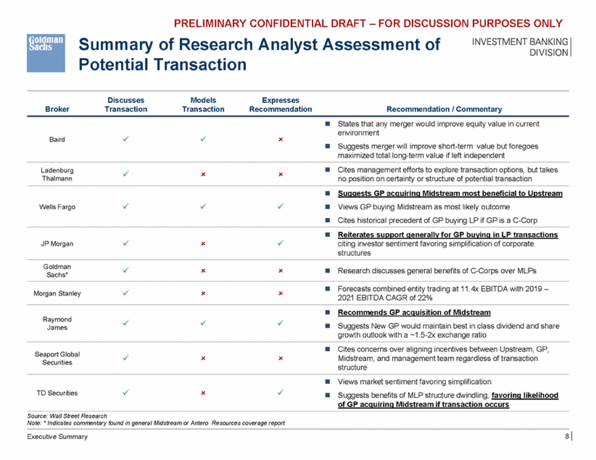 summary of research analyst assessment of potential transaction | Goldman Sachs
