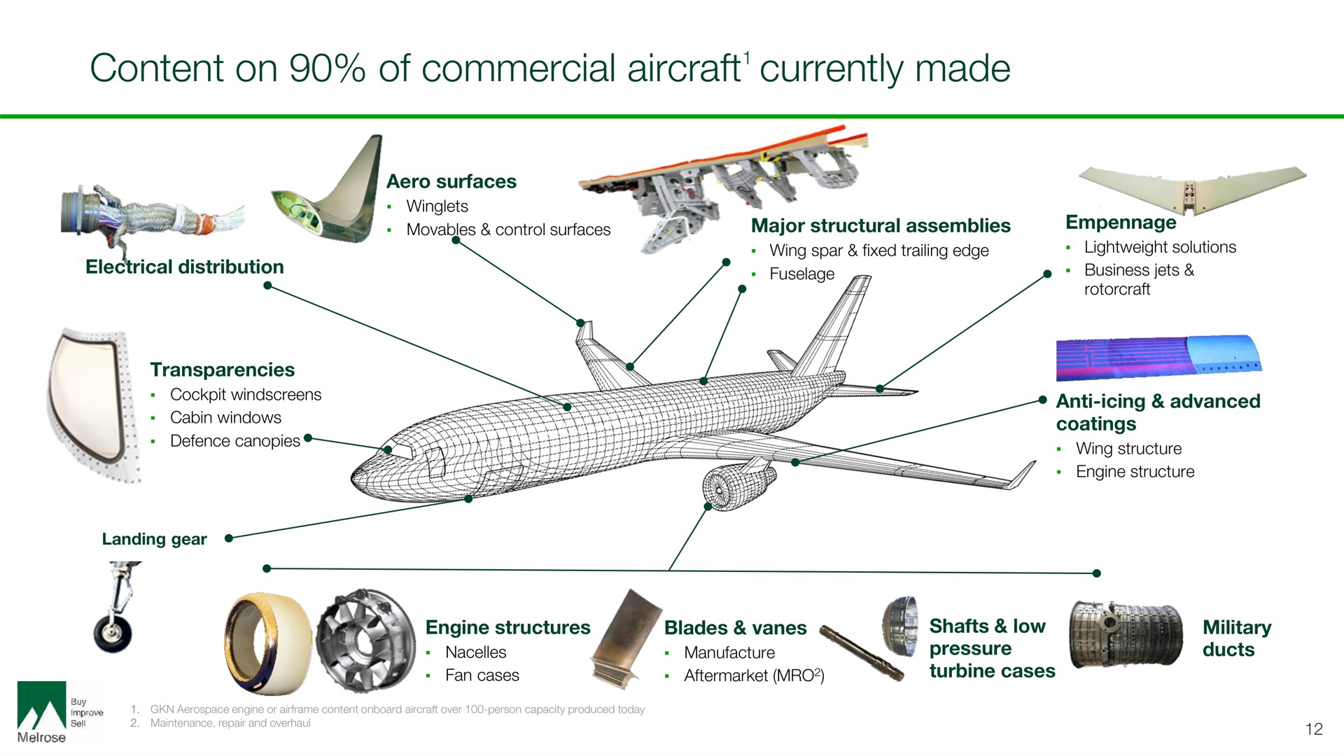 content on of commercial aircraft currently made aircraft | Melrose
