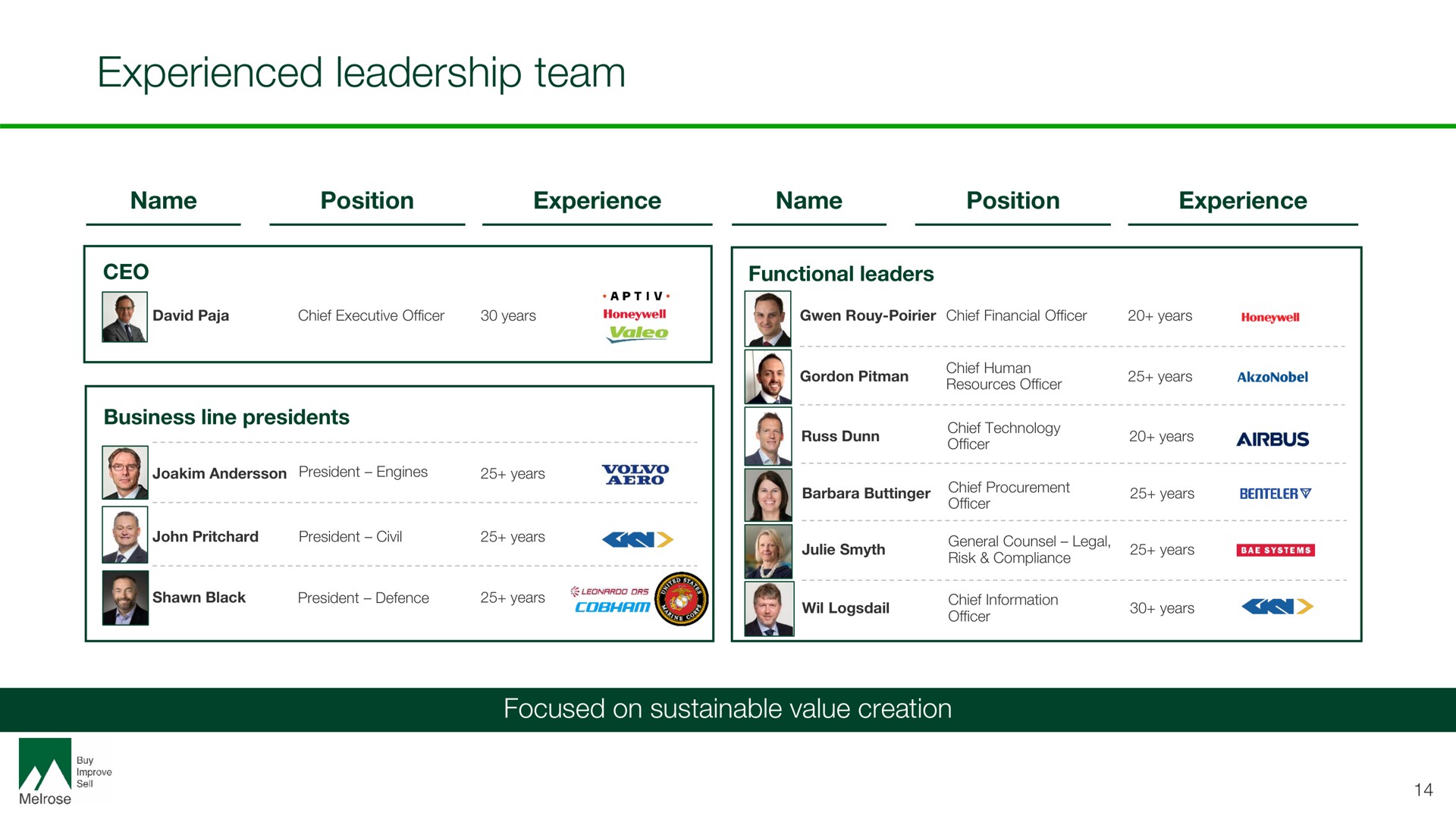 experienced leadership team | Melrose
