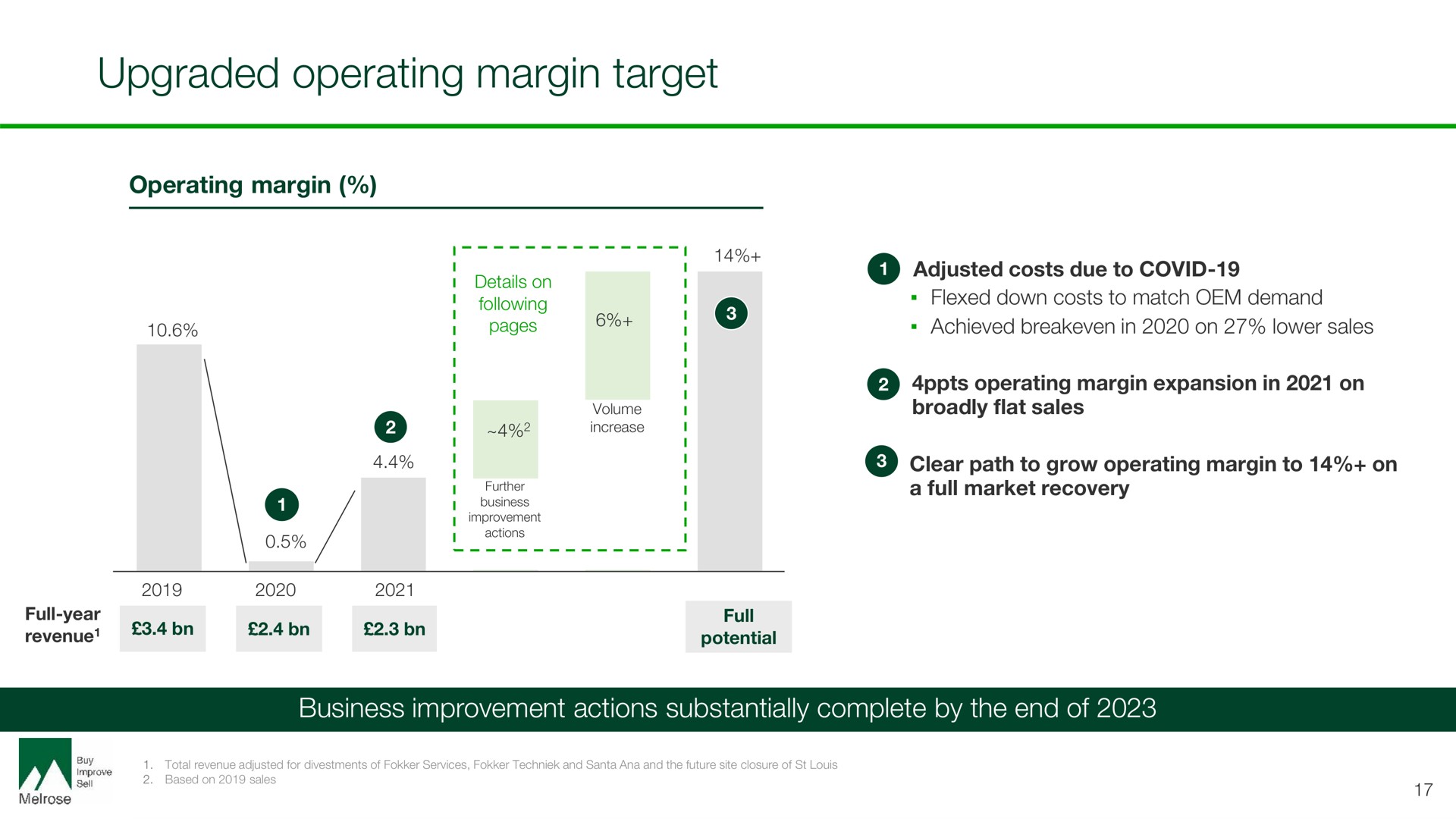 upgraded operating margin target | Melrose