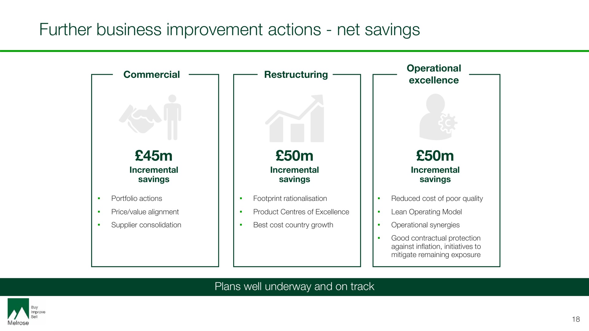 further business improvement actions net savings | Melrose