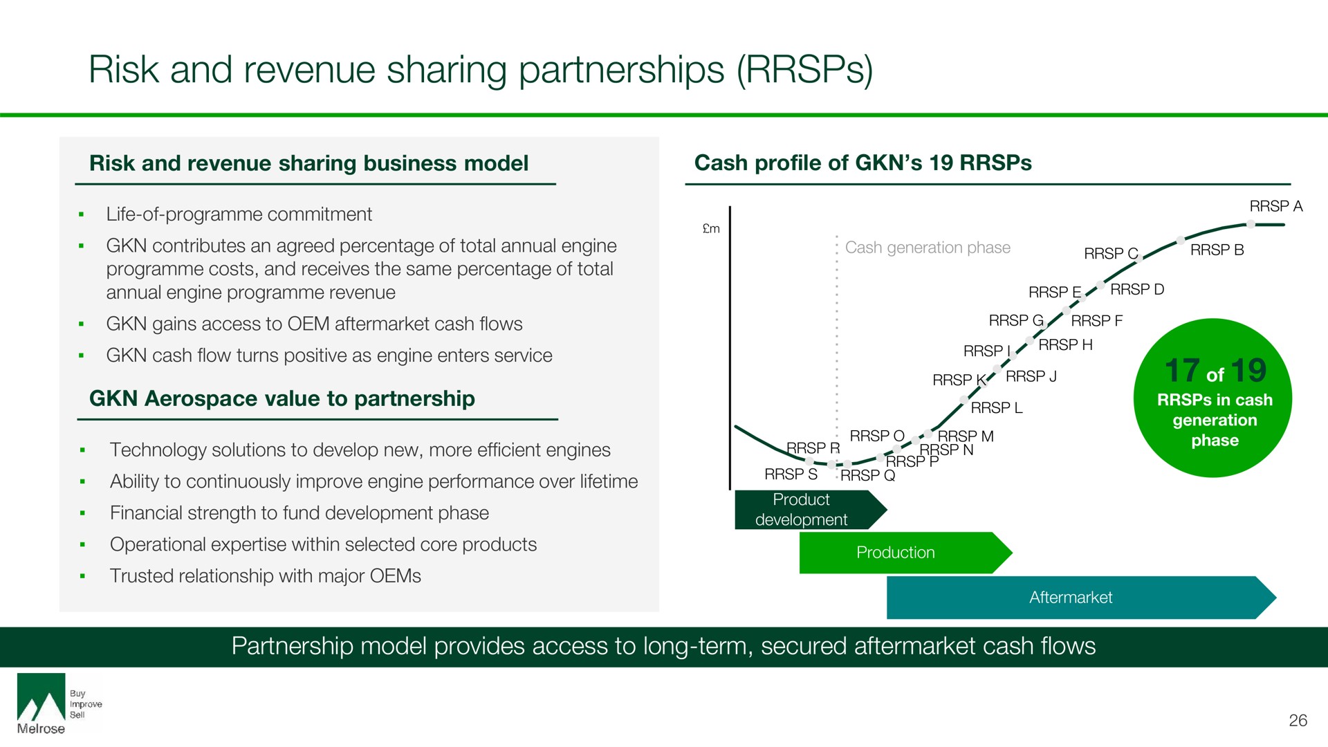 risk and revenue sharing partnerships | Melrose