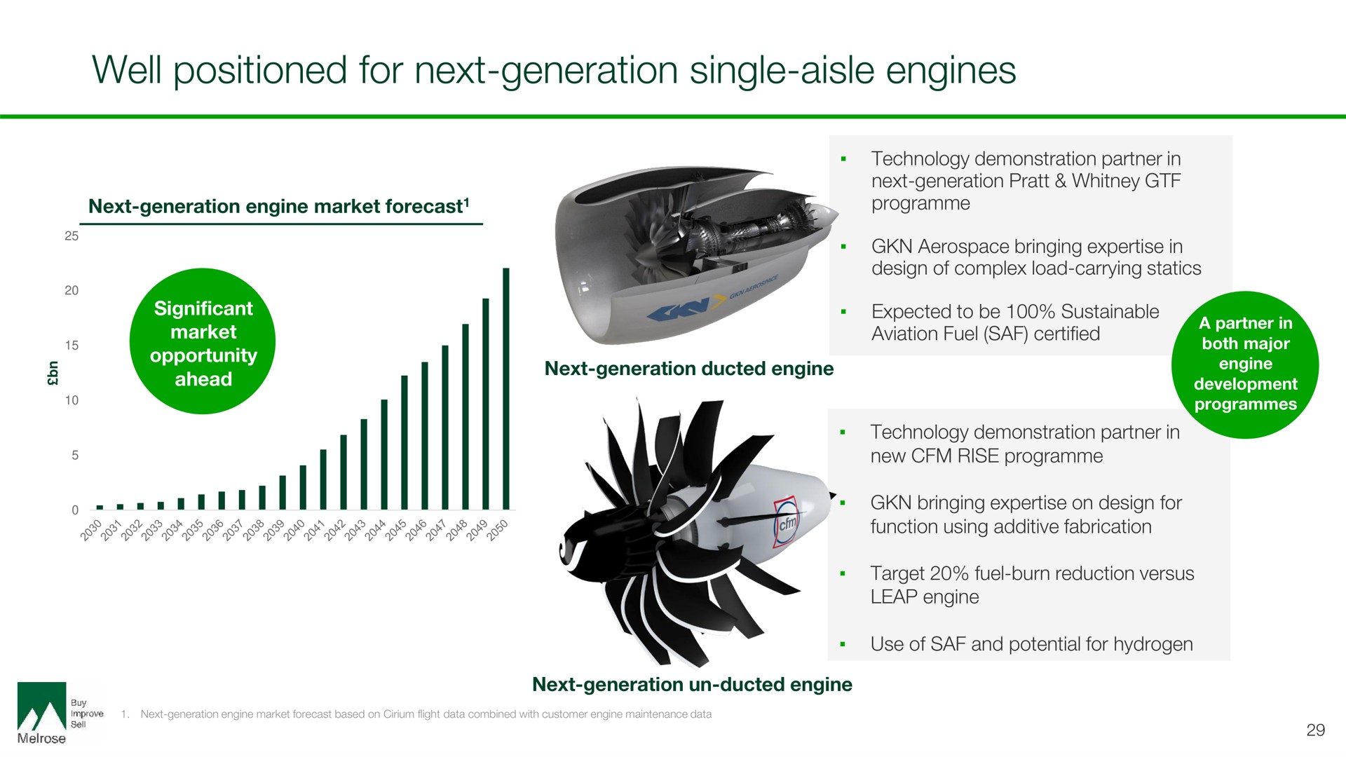 well positioned for next generation single aisle engines | Melrose