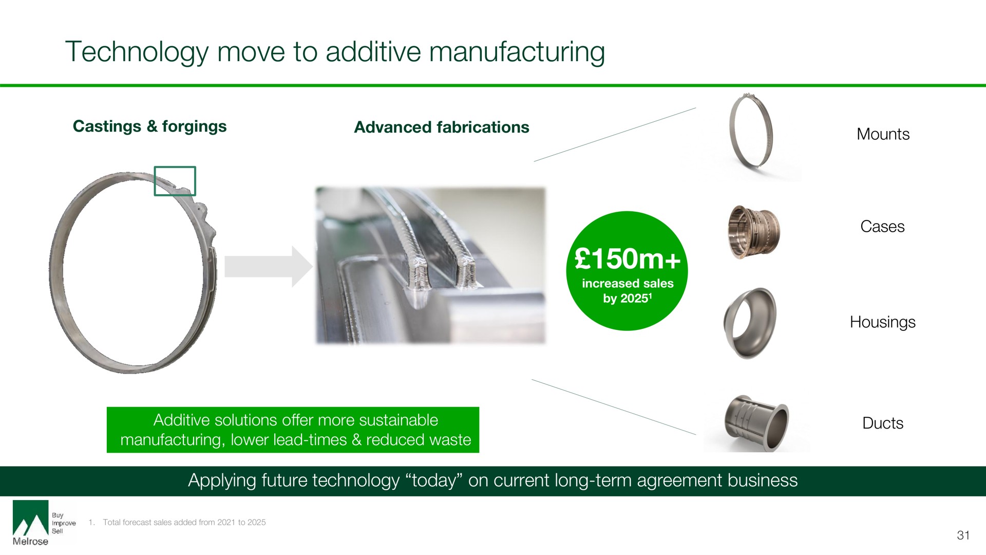 technology move to additive manufacturing | Melrose