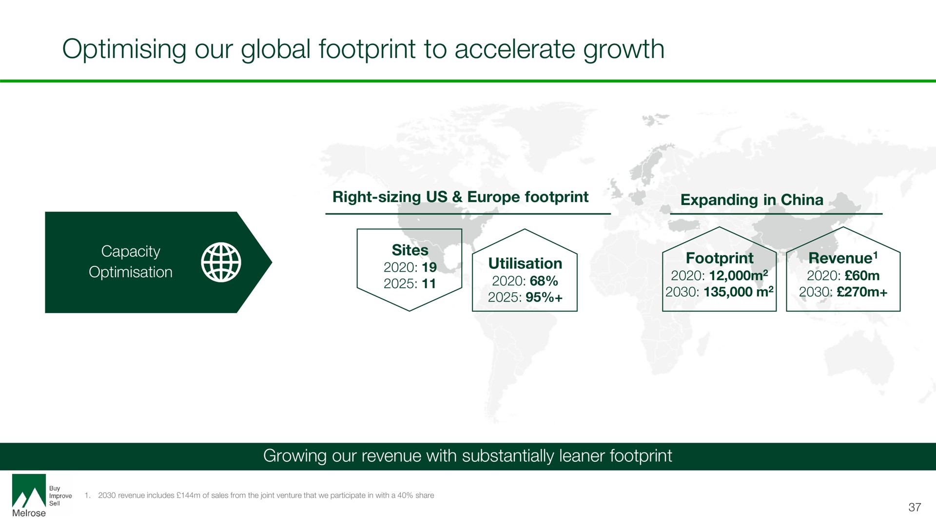 our global footprint to accelerate growth | Melrose