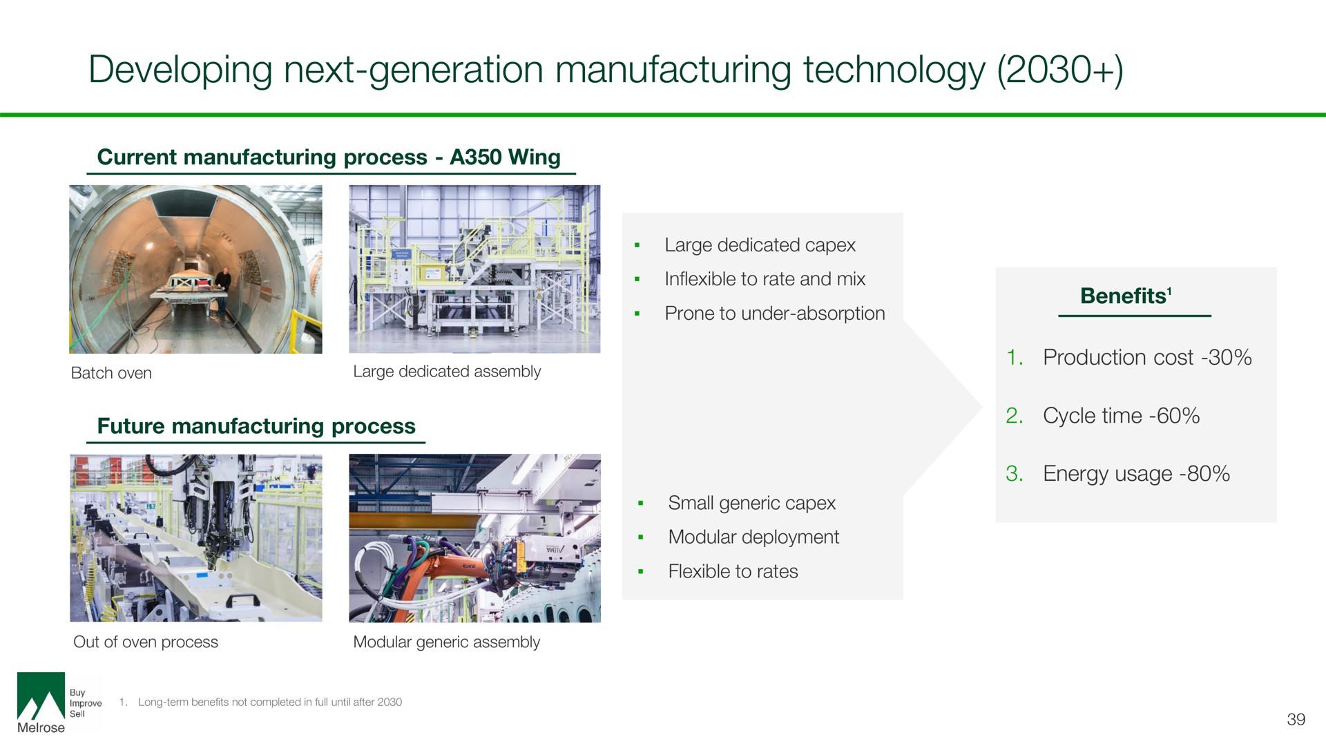 developing next generation manufacturing technology | Melrose