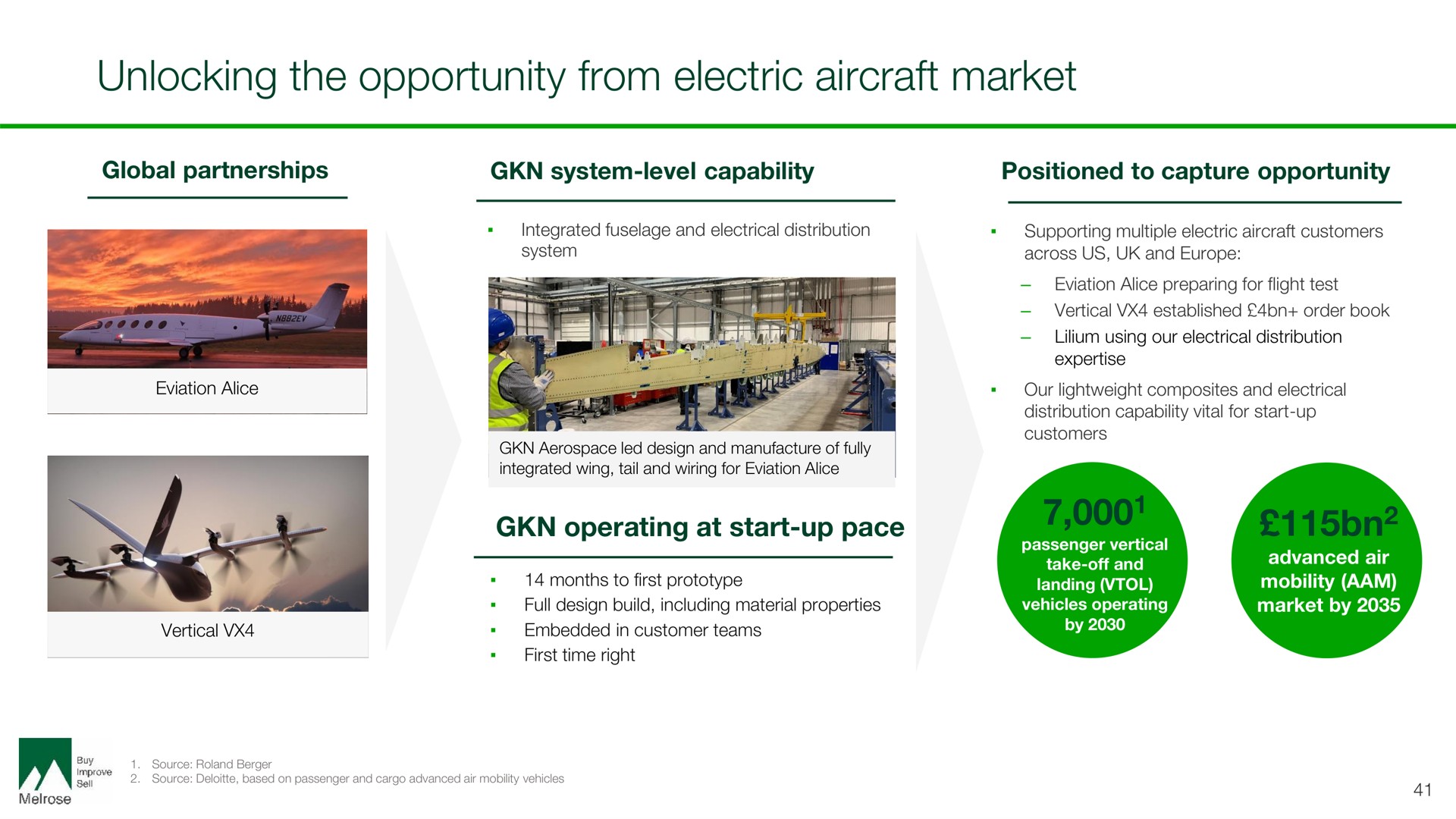 unlocking the opportunity from electric aircraft market a | Melrose