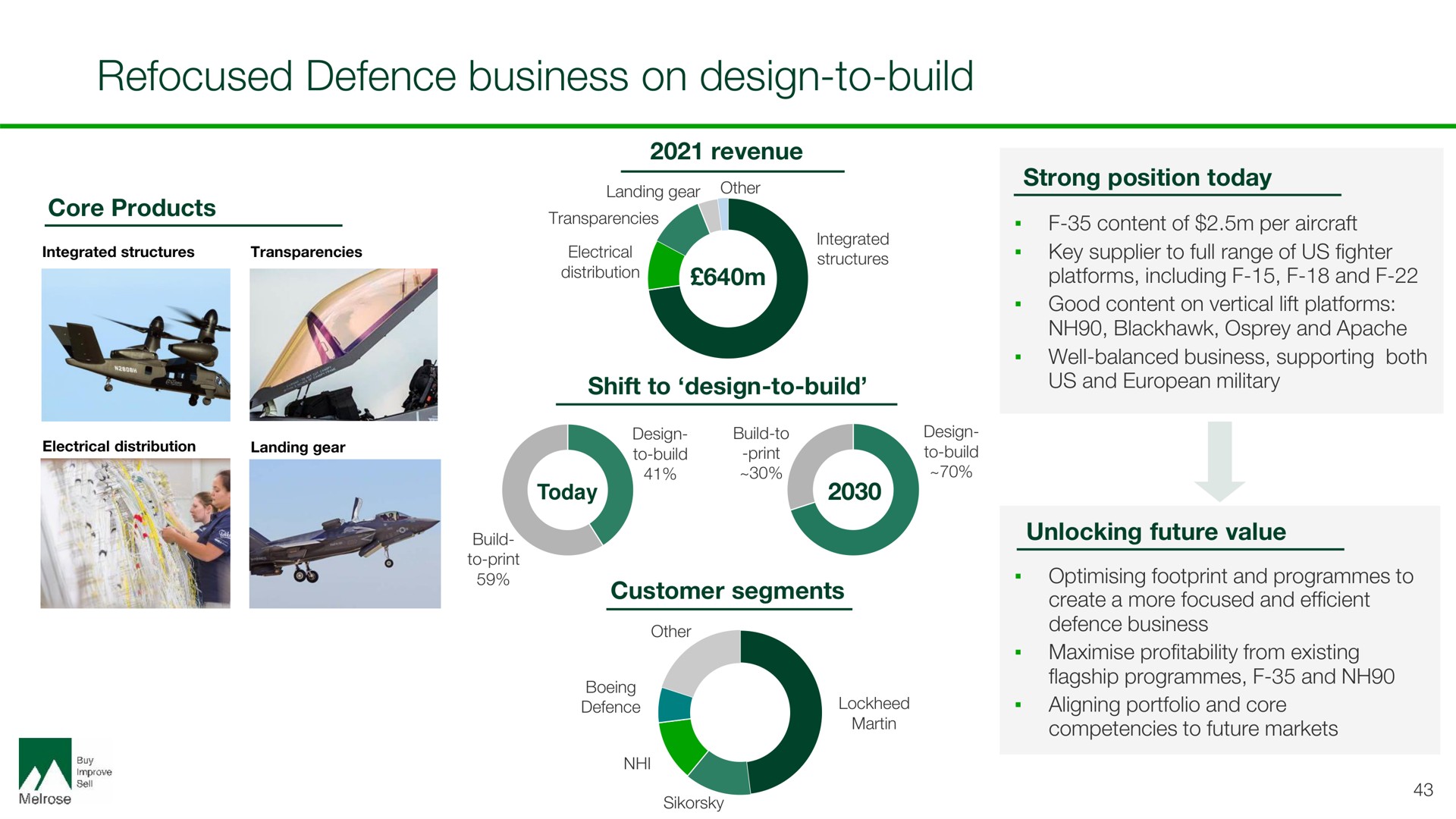 refocused defence business on design to build | Melrose