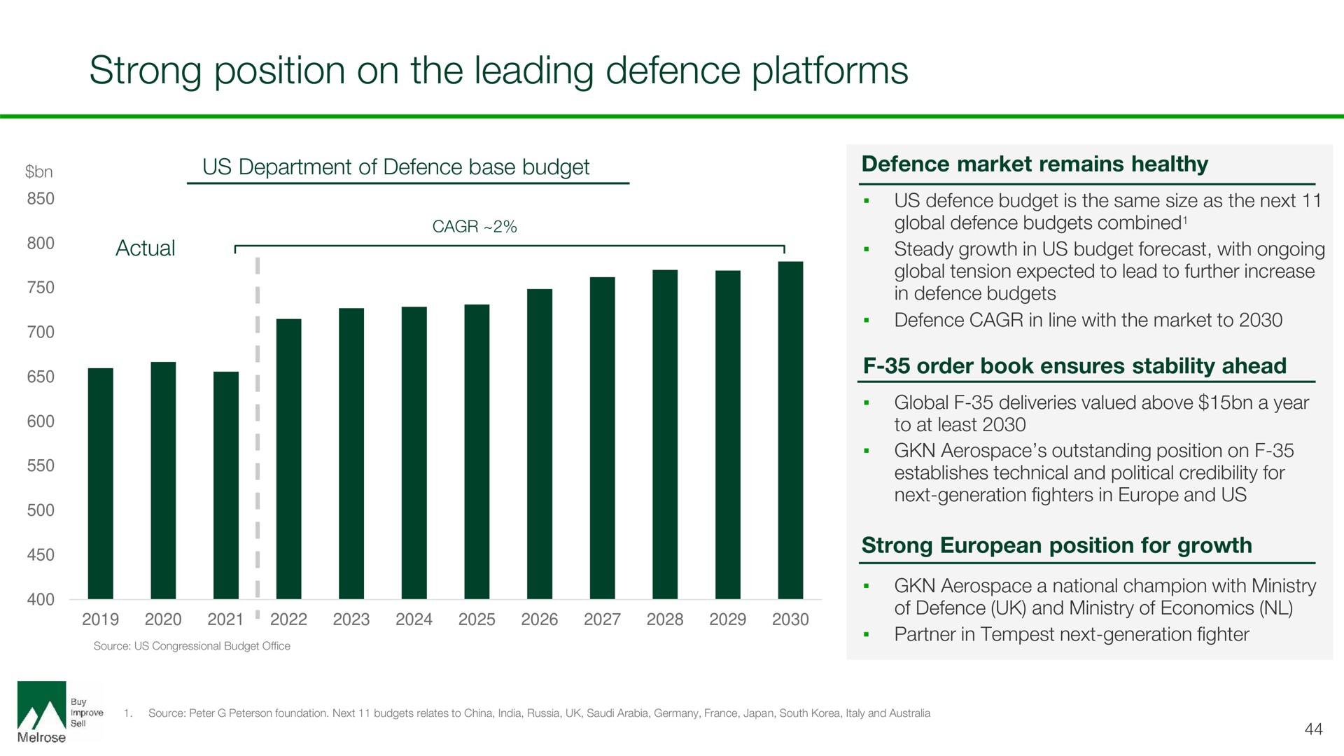 strong position on the leading defence platforms | Melrose