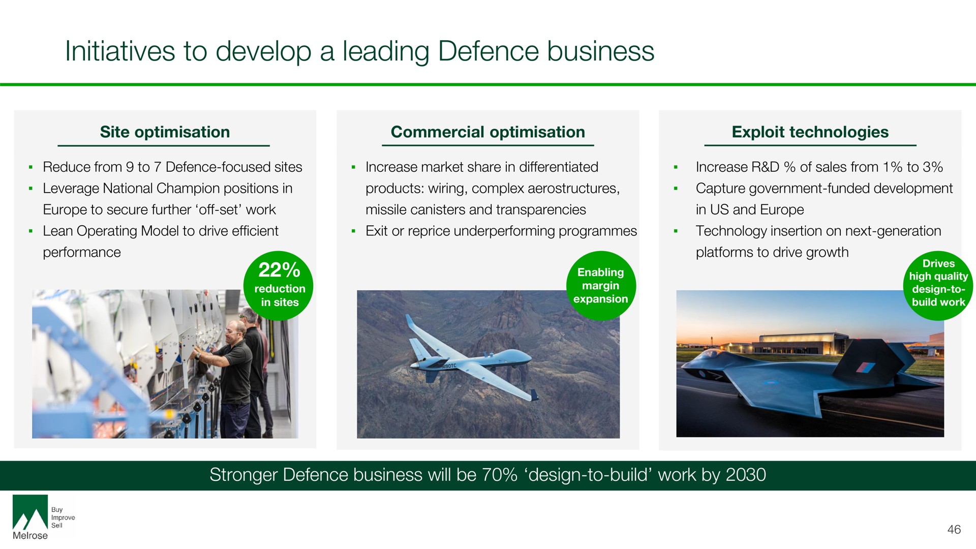 initiatives to develop a leading defence business | Melrose