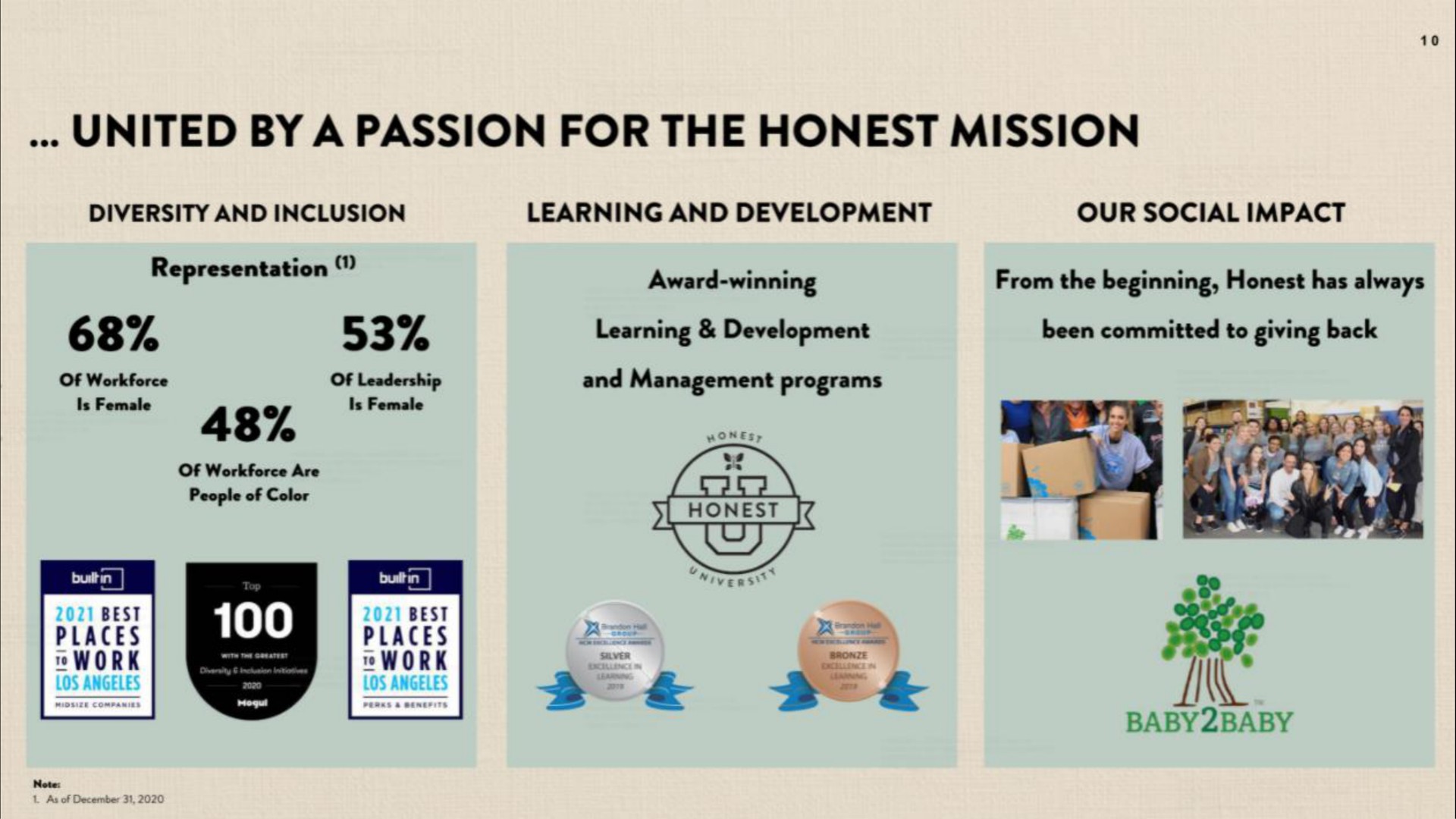 united by a passion for the honest mission | Honest