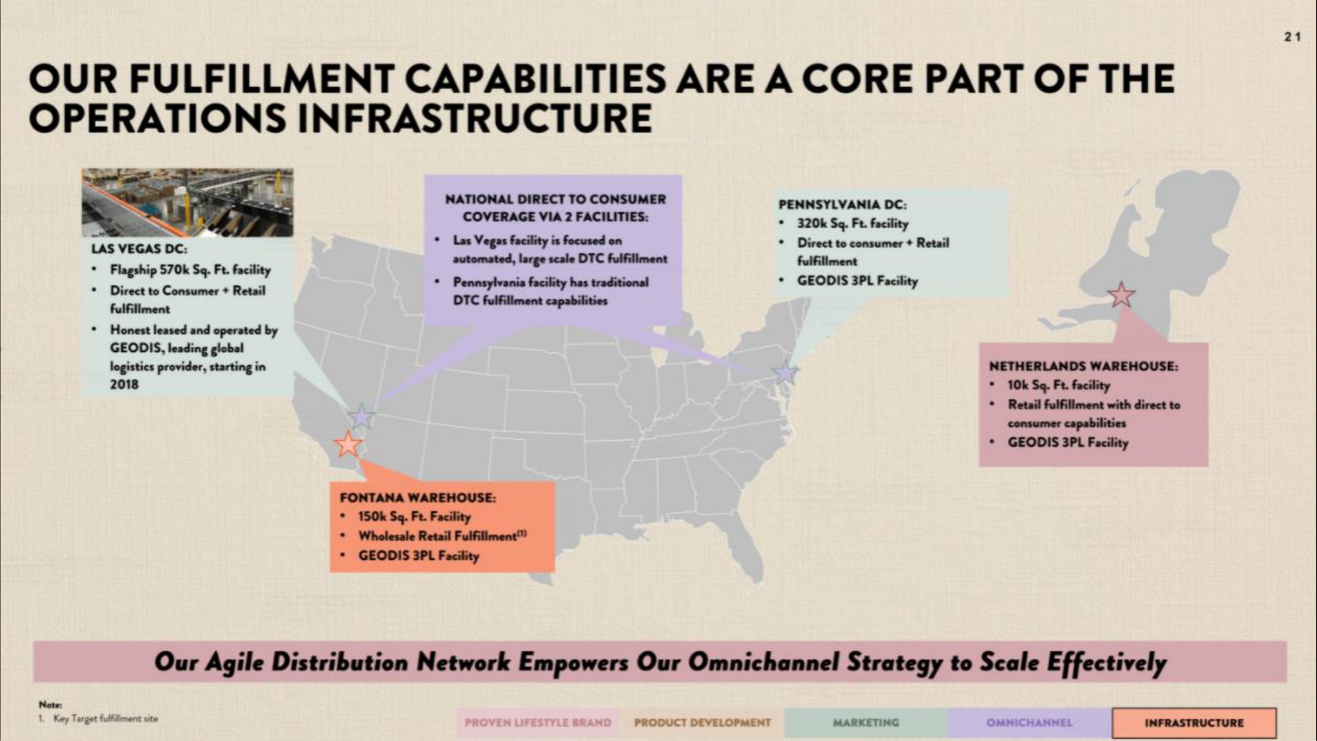 our fulfillment capabilities are a core part of the operations infrastructure | Honest