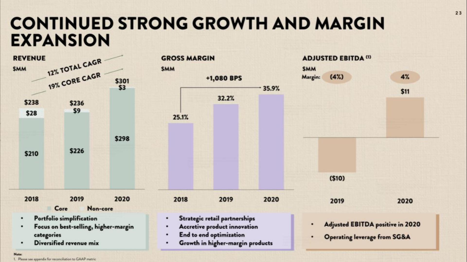 continued strong growth and margin expansion | Honest