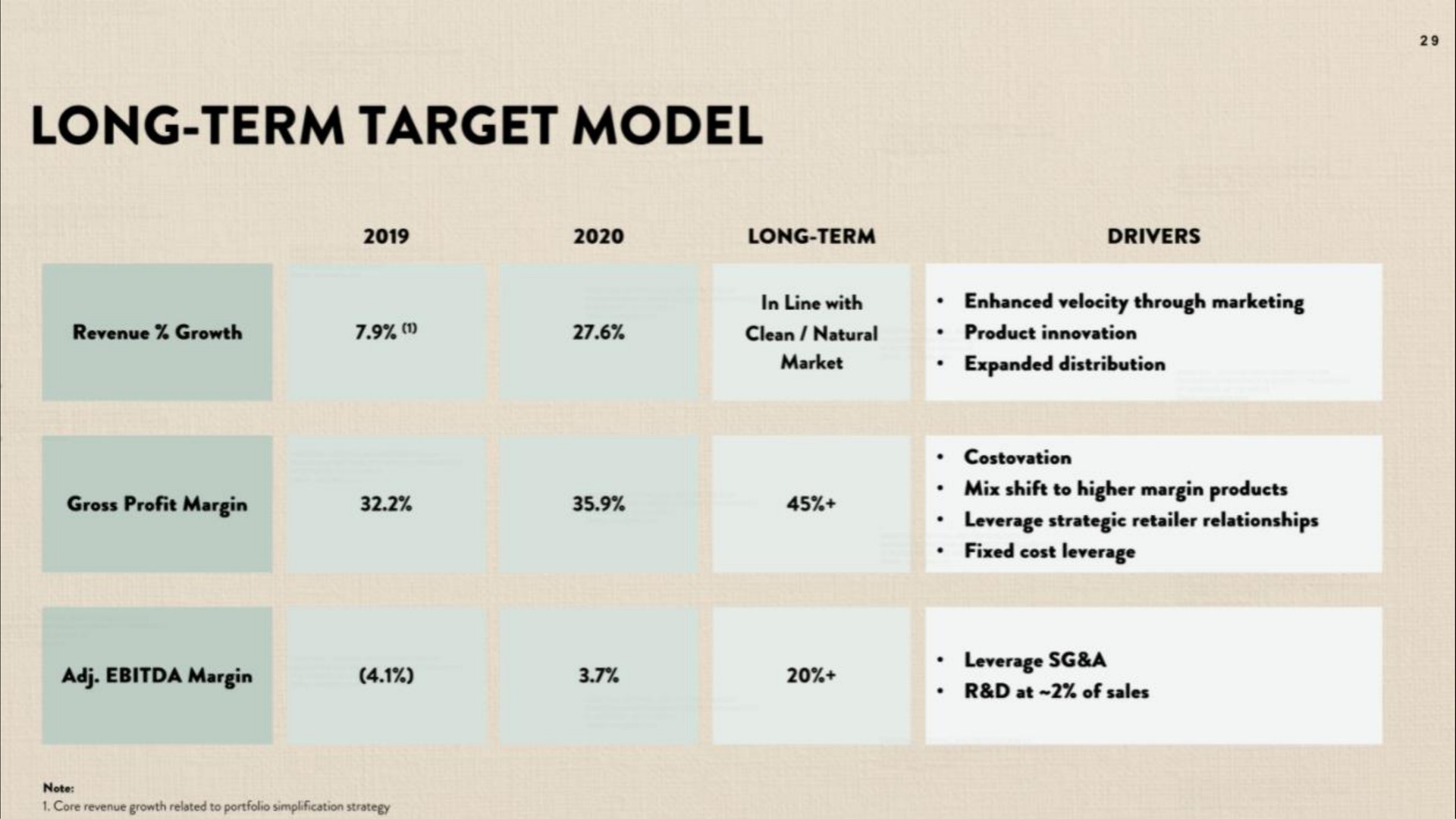 long term target model | Honest