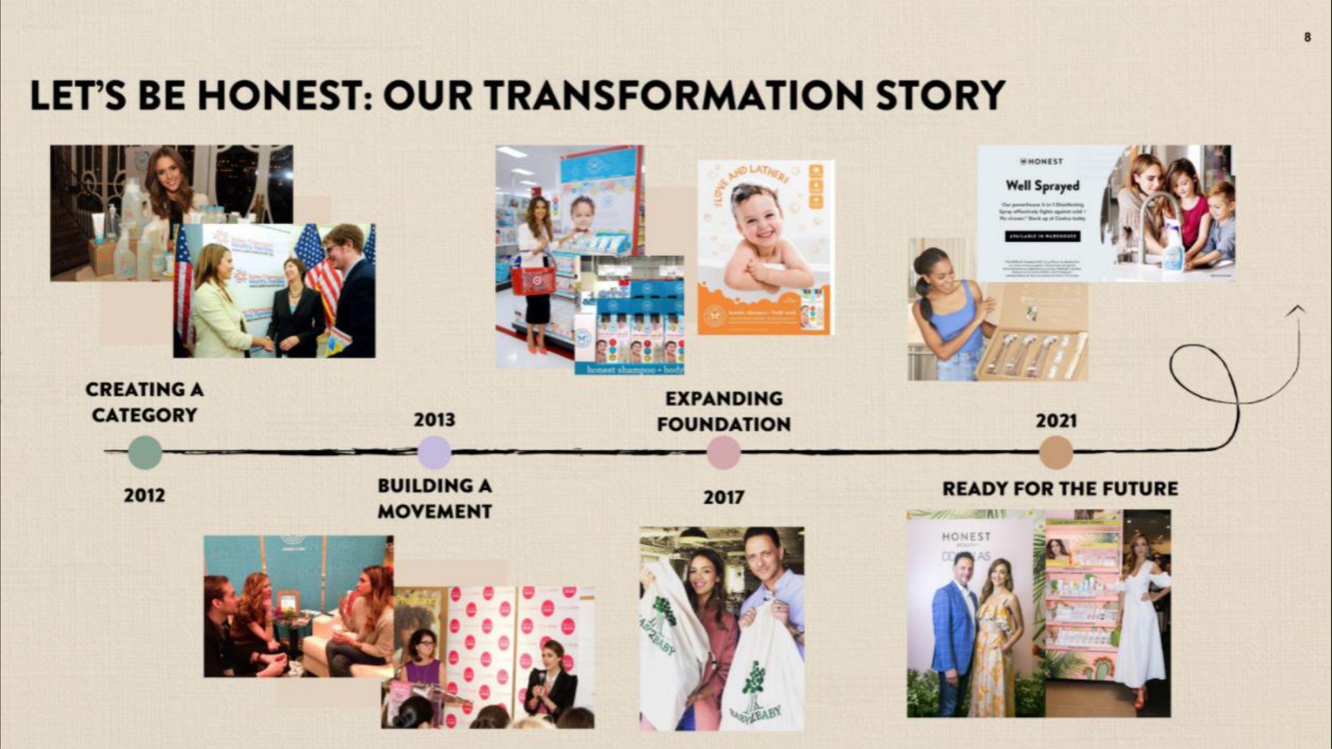 let be honest our transformation story | Honest