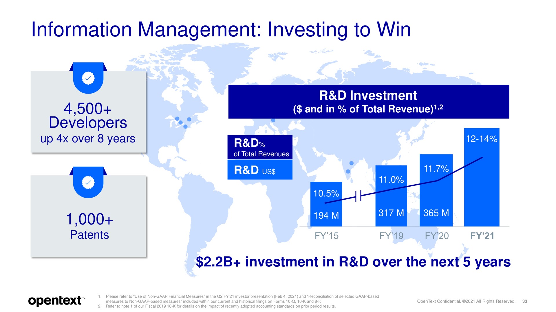 information management investing to win | OpenText