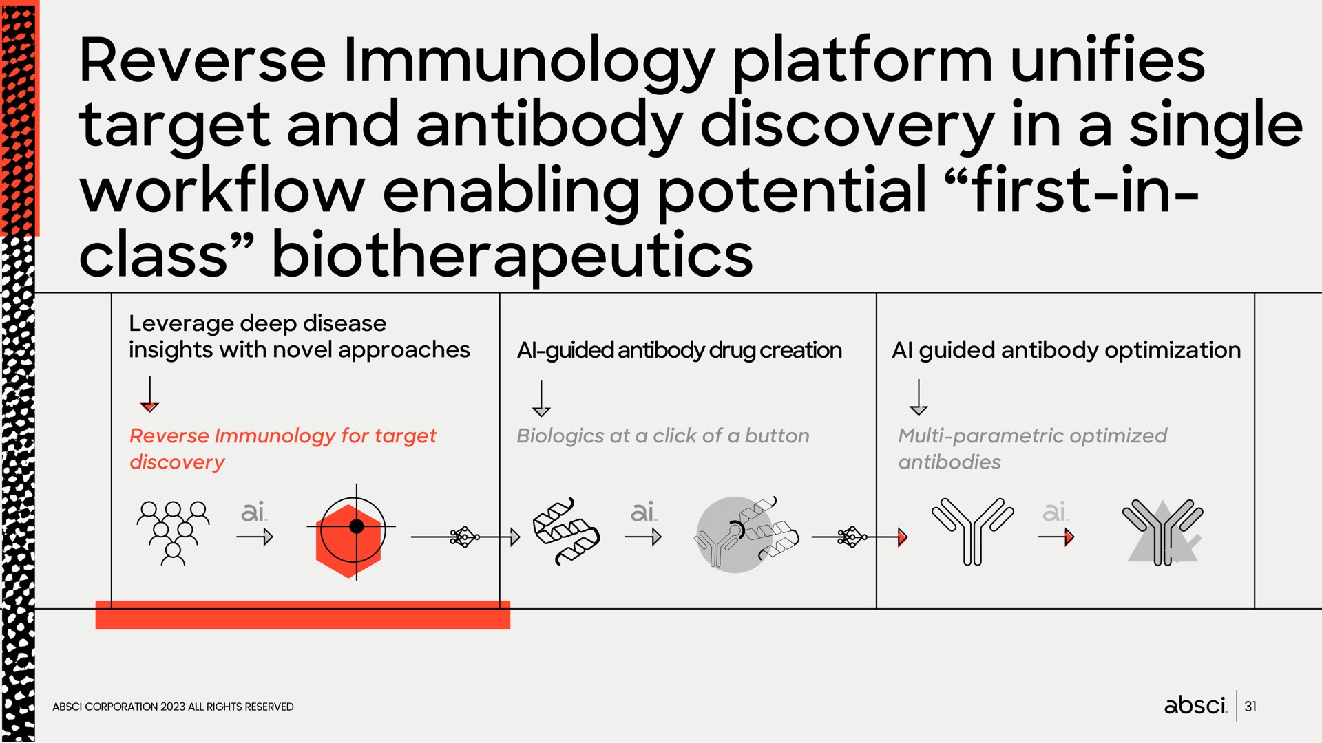 reverse immunology platform unifies target and antibody discovery in a single enabling potential first in class | Absci
