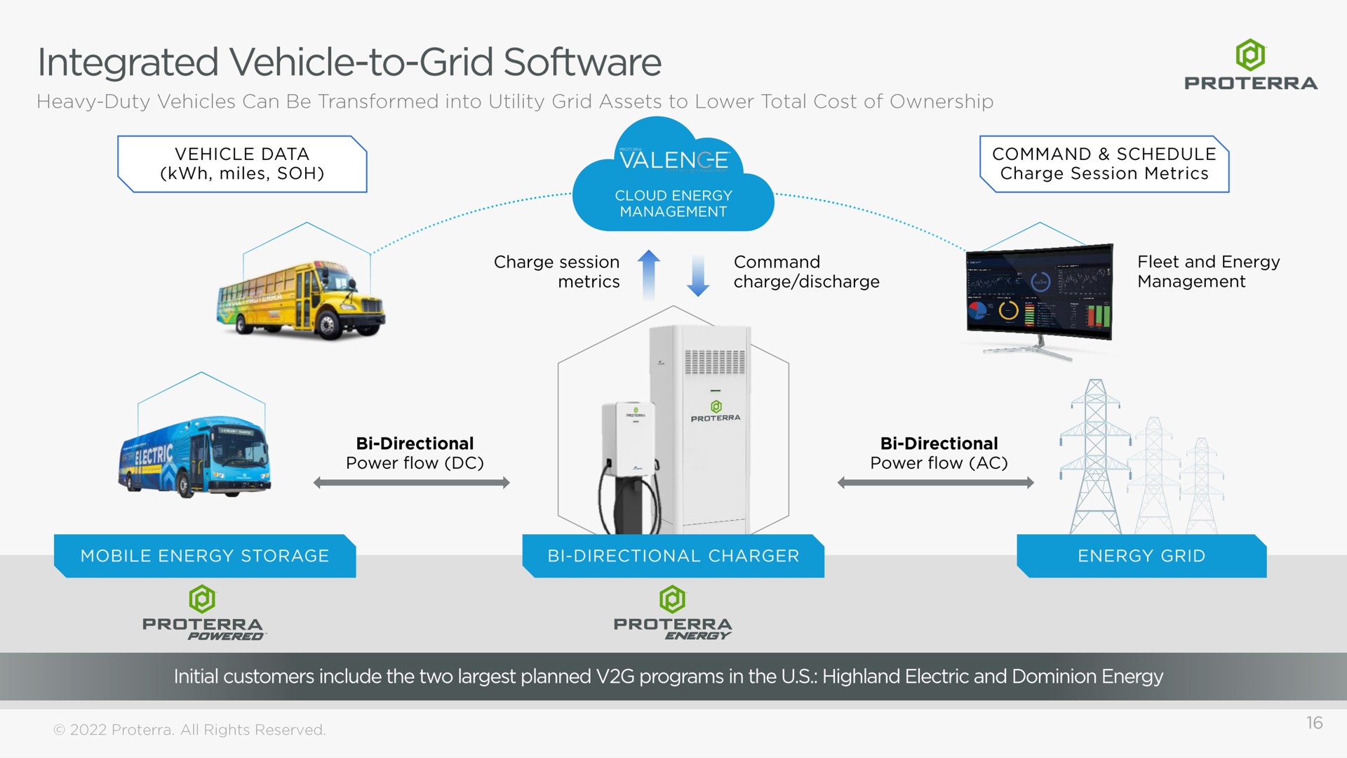 integrated vehicle to grid | Proterra