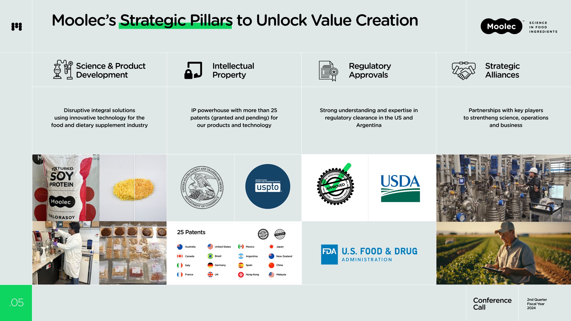 strategic pillars to unlock value creation sot | Moolec Science