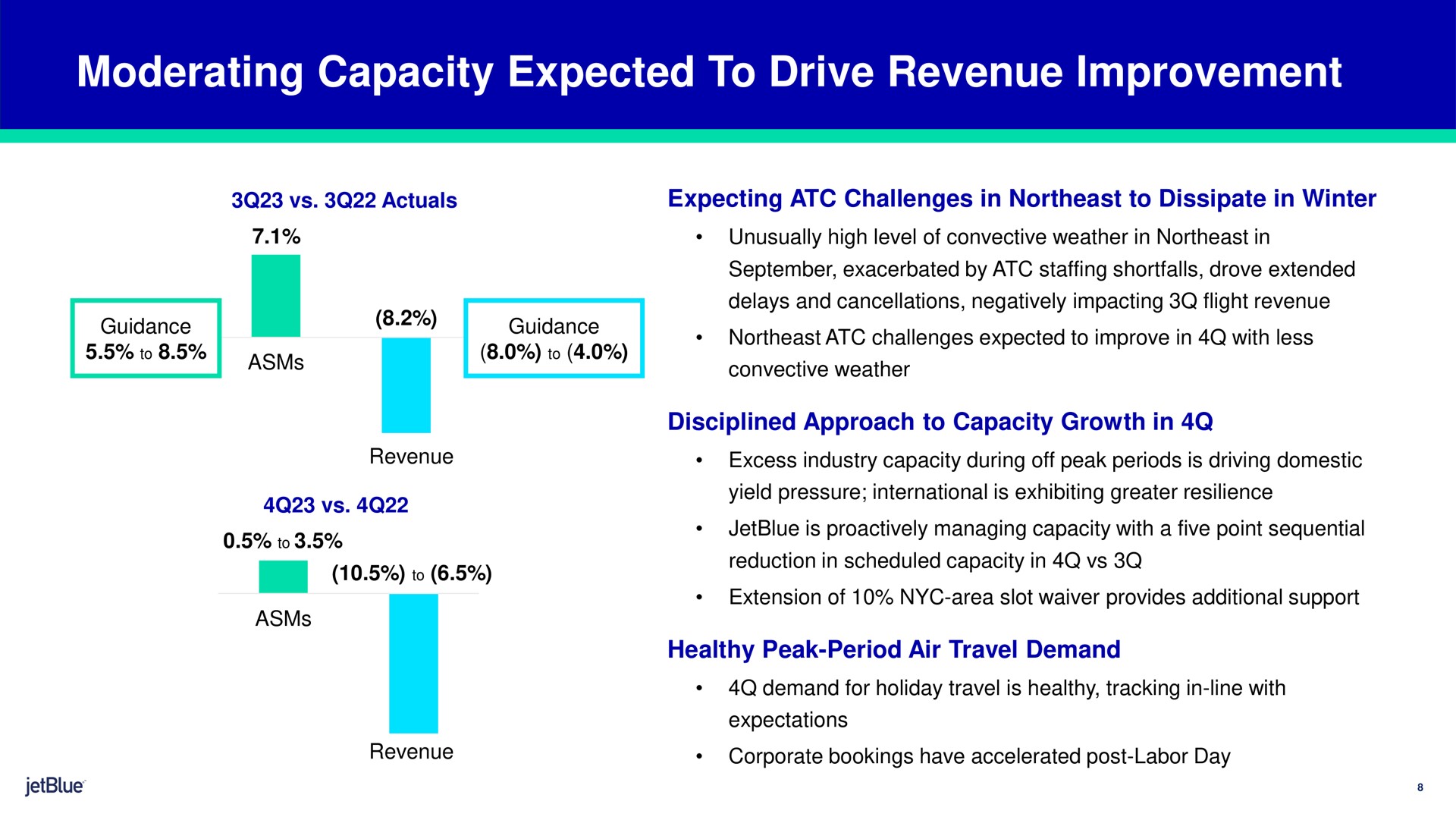 moderating capacity expected to drive revenue improvement expecting challenges in northeast to dissipate in winter disciplined approach to capacity growth in healthy peak period air travel demand | jetBlue