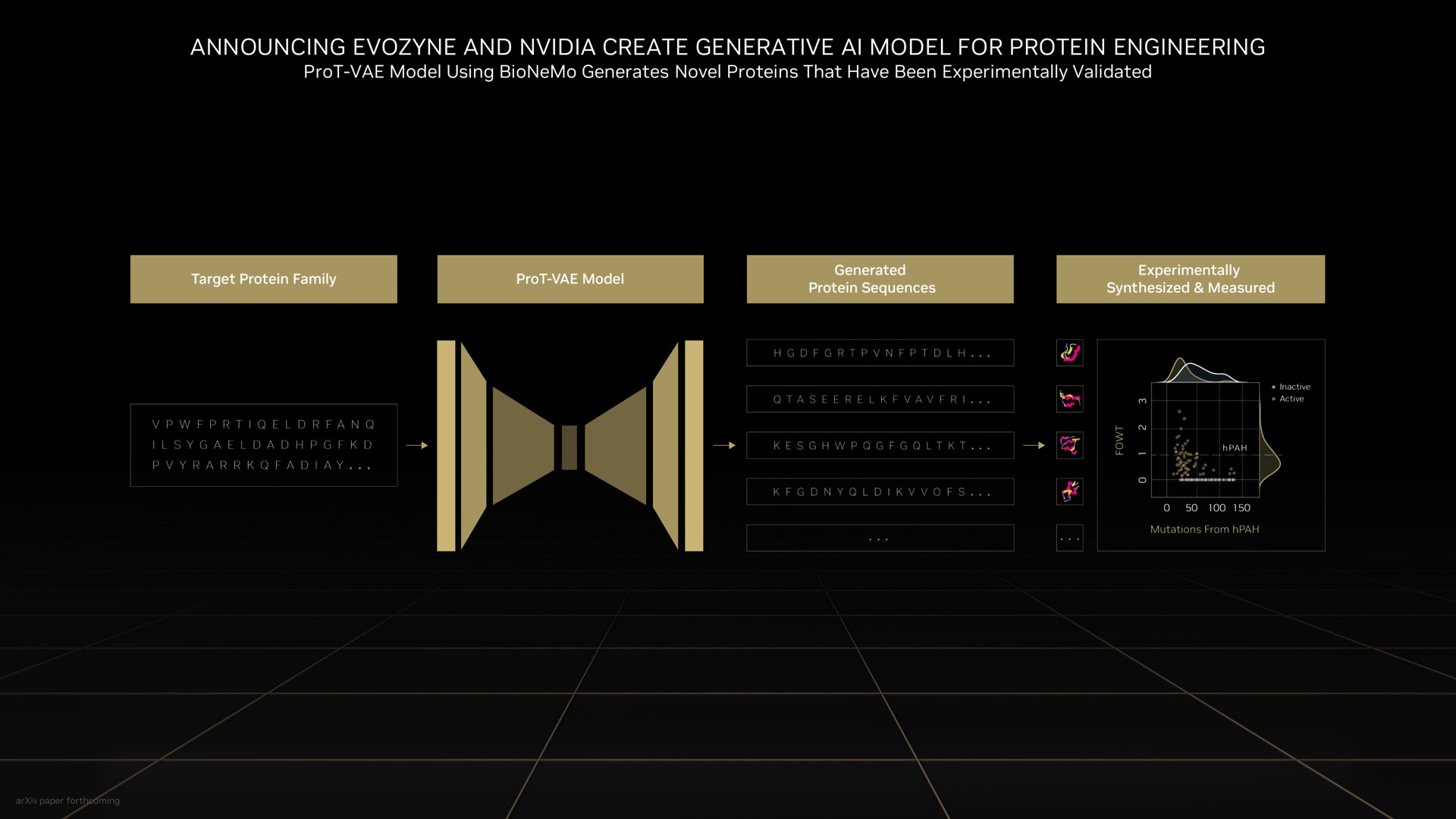 announcing and create generative model for protein engineering | NVIDIA