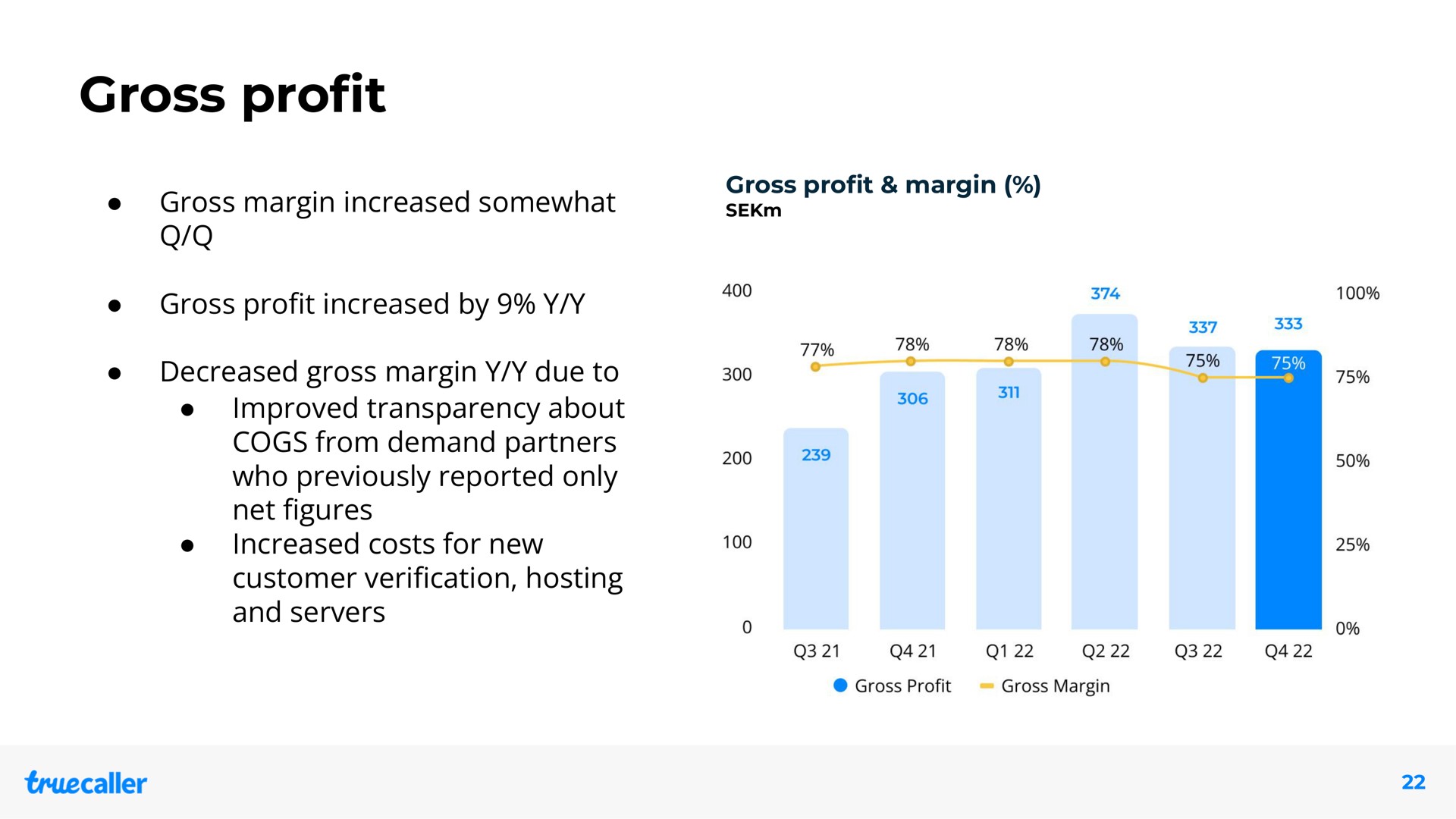 gross pro gross margin increased somewhat gross pro increased by decreased gross margin due to improved transparency about cogs from demand partners who previously reported only net increased costs for new customer veri cation hosting and servers profit profit figures verification | Truecaller