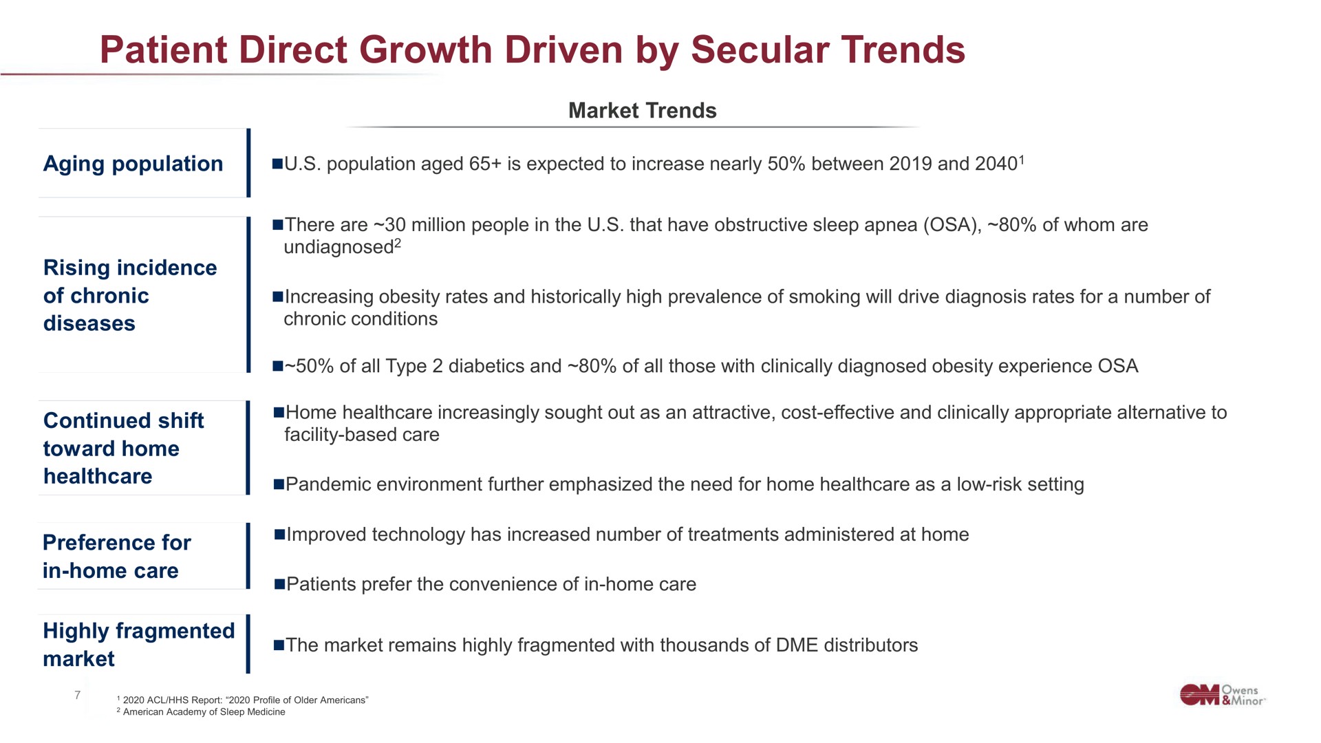 patient direct growth driven by secular trends | Owens&Minor