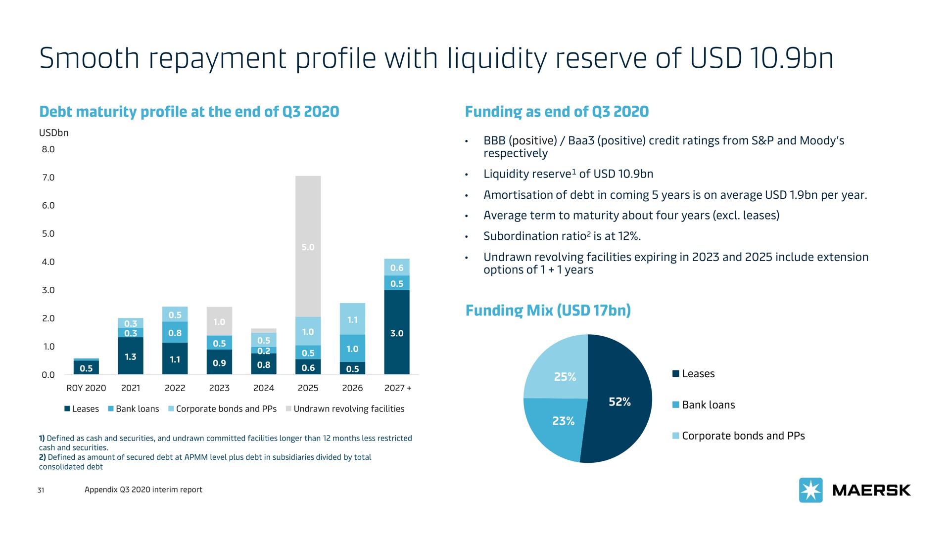 smooth repayment profile with liquidity reserve of | Maersk