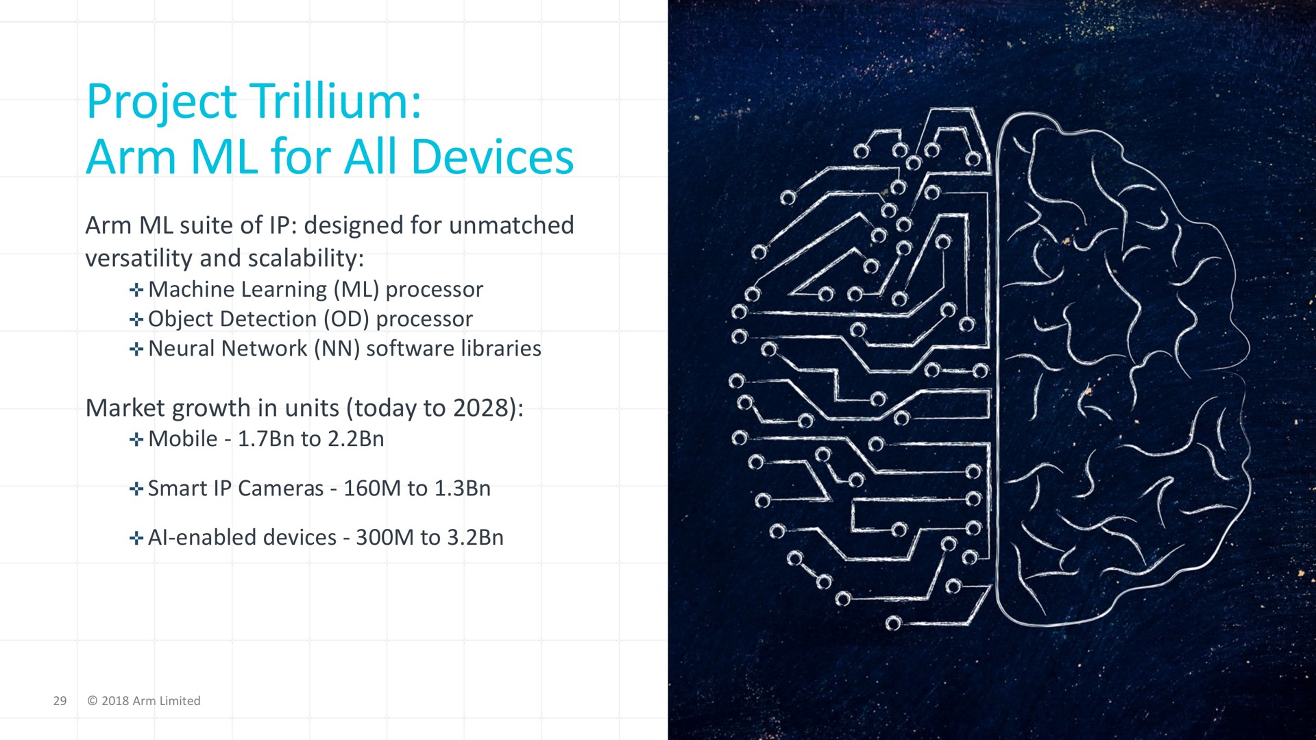 project trillium arm for all devices | SoftBank