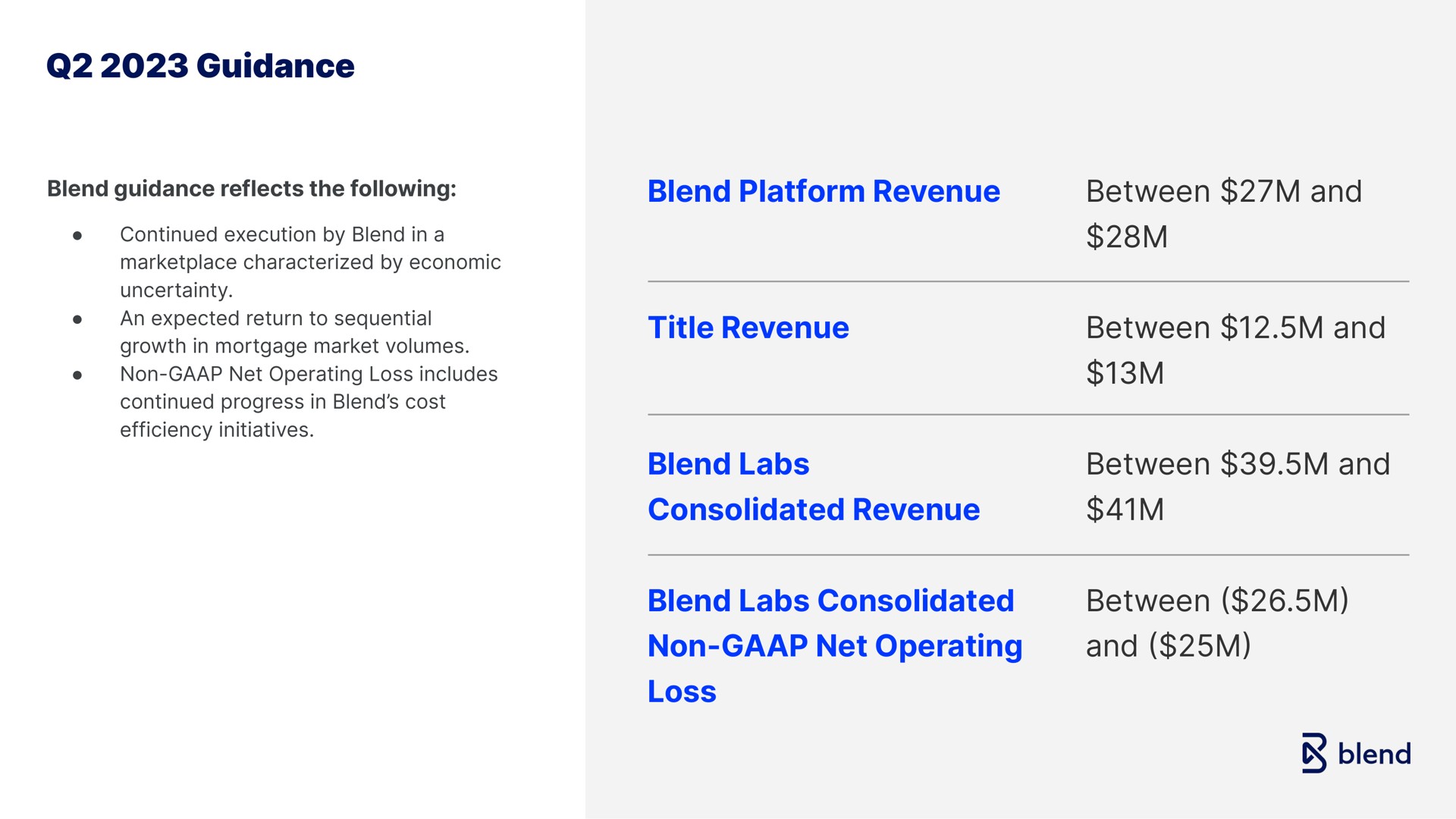 guidance blend platform revenue title revenue between and between and blend labs consolidated revenue between and blend labs consolidated non net operating loss between and by | Blend