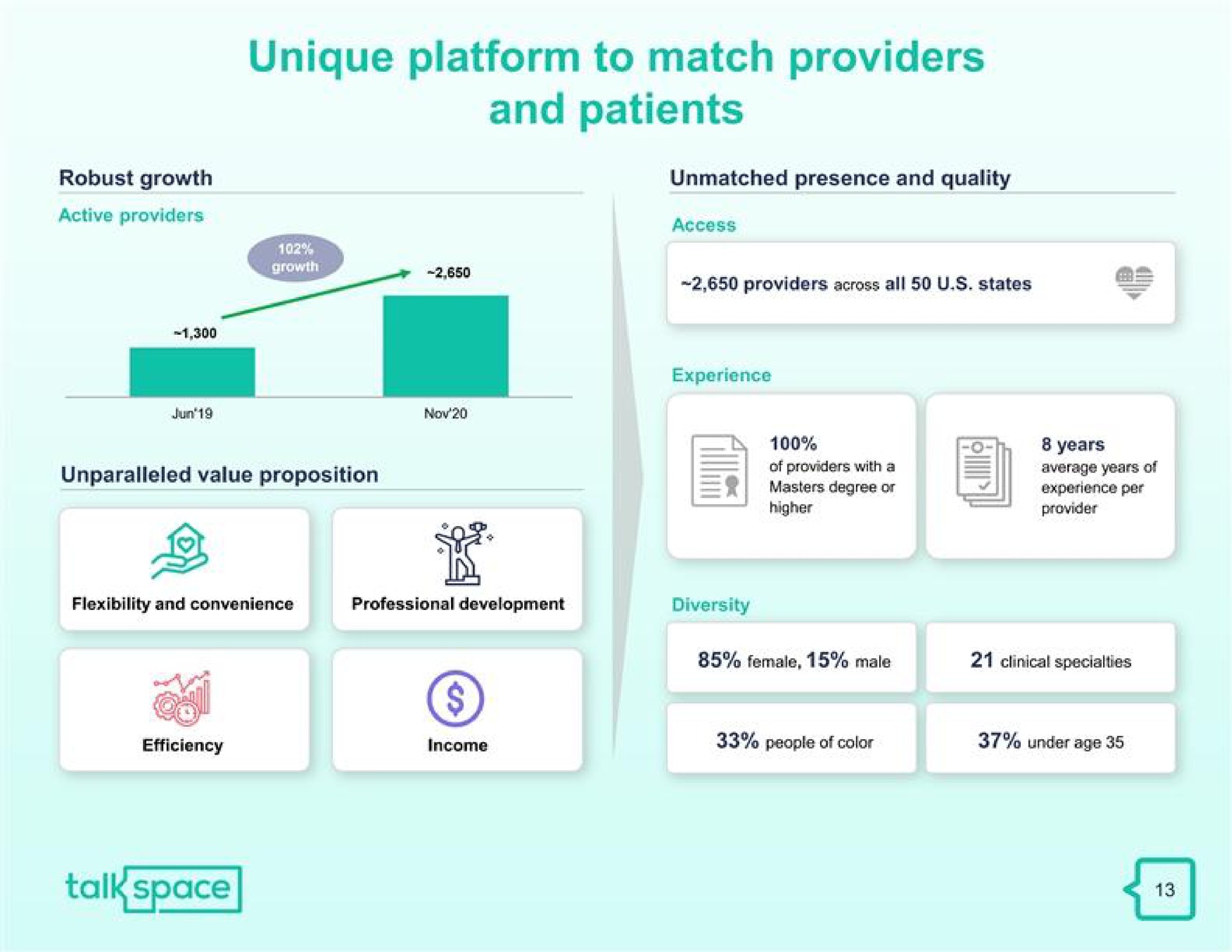 unique platform to match providers and patients as | Talkspace