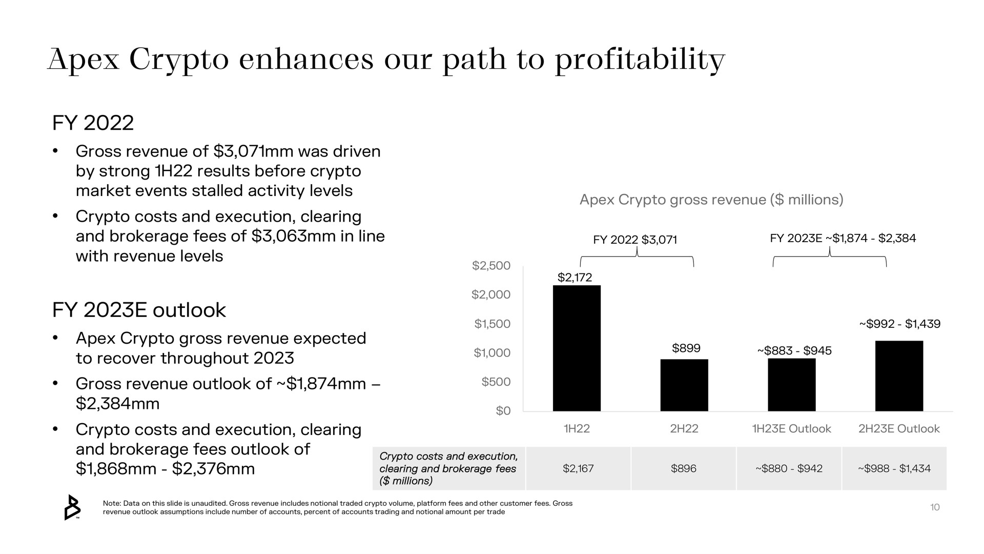 apex enhances our path to profitability | Bakkt