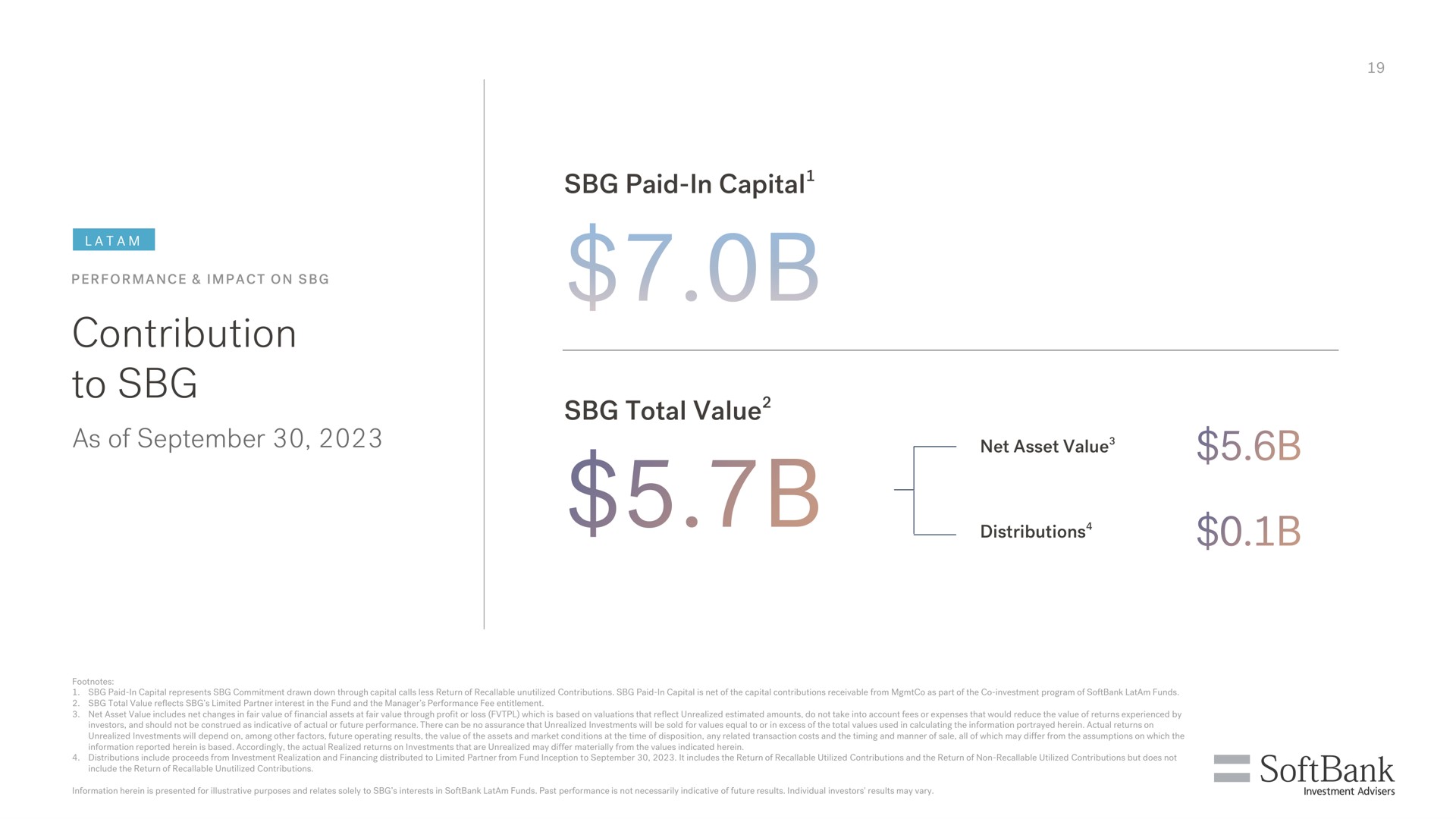 contribution to as of paid in capital total value capital value net asset value | SoftBank