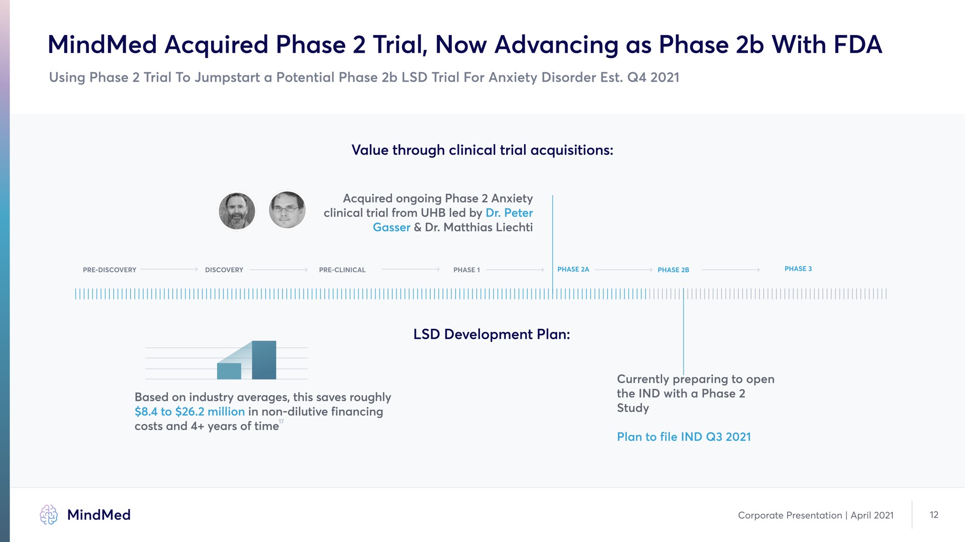 acquired phase trial now advancing as phase with | MindMed