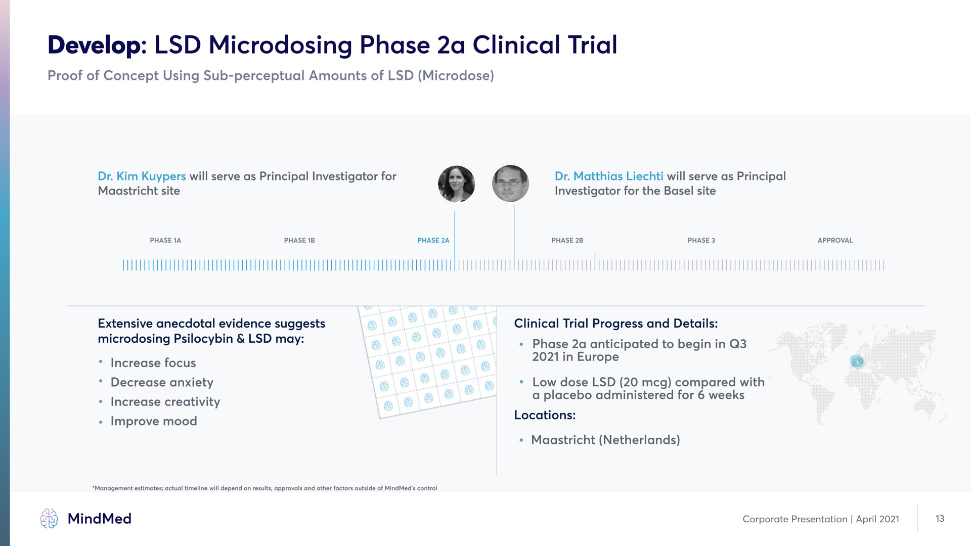 develop phase a clinical trial | MindMed