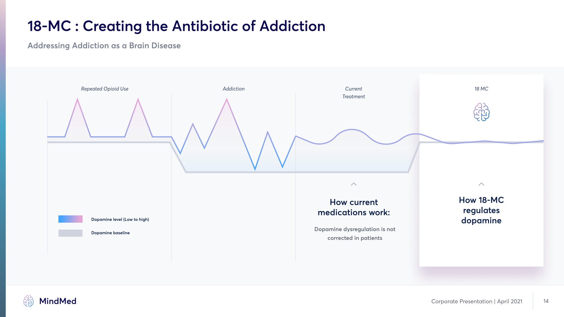 creating the antibiotic of addiction how current how | MindMed