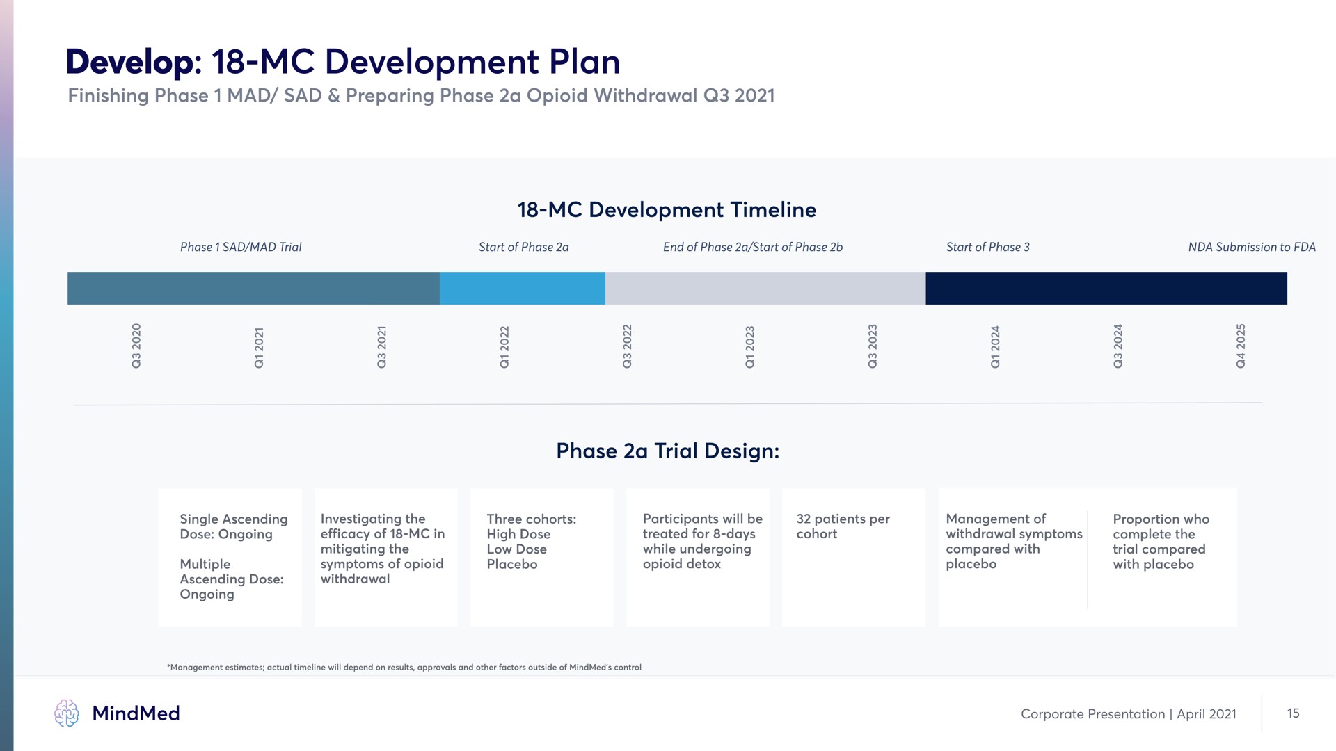 develop development plan development phase a trial design | MindMed