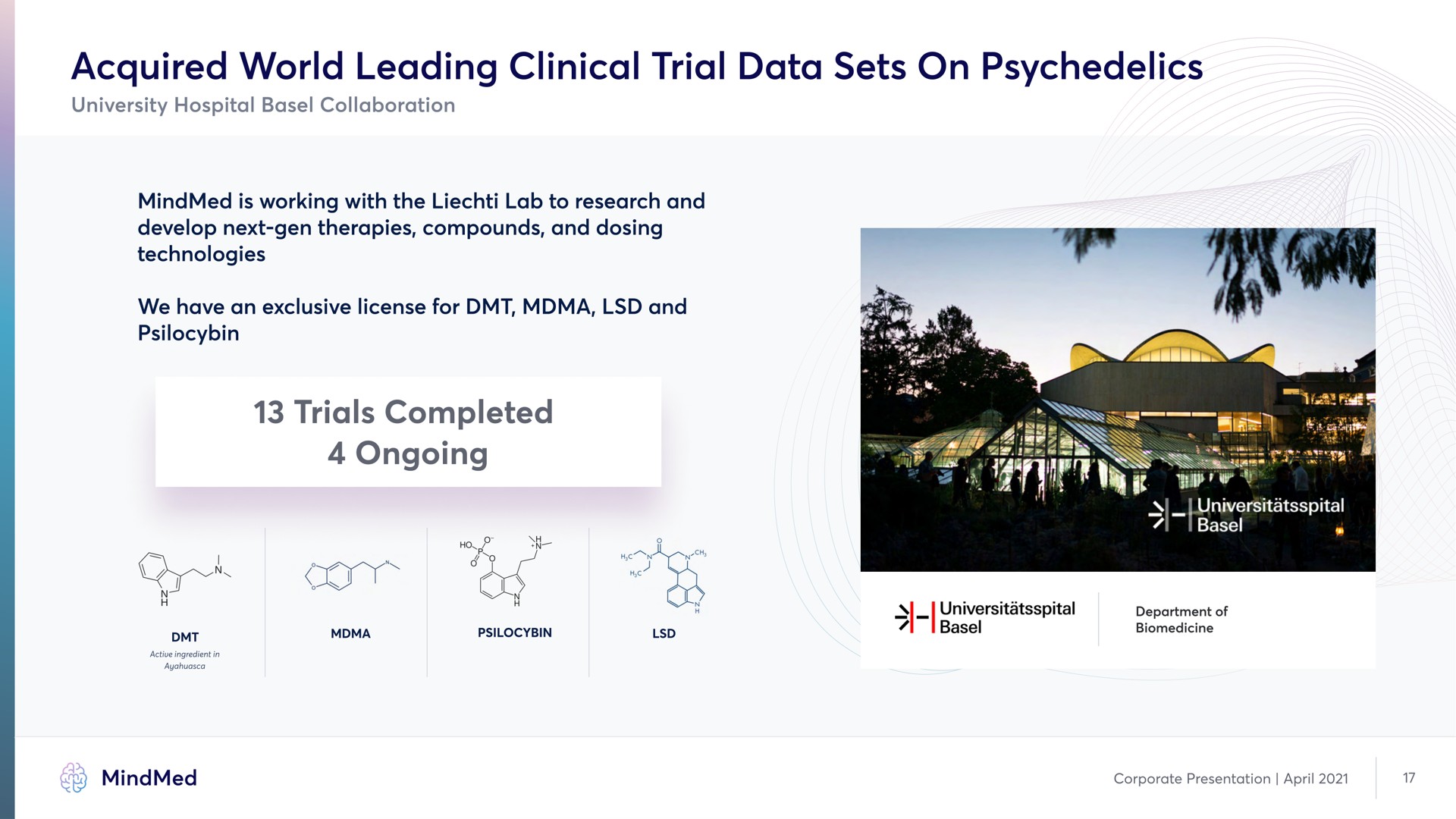 acquired world leading clinical trial data sets on trials completed ongoing | MindMed
