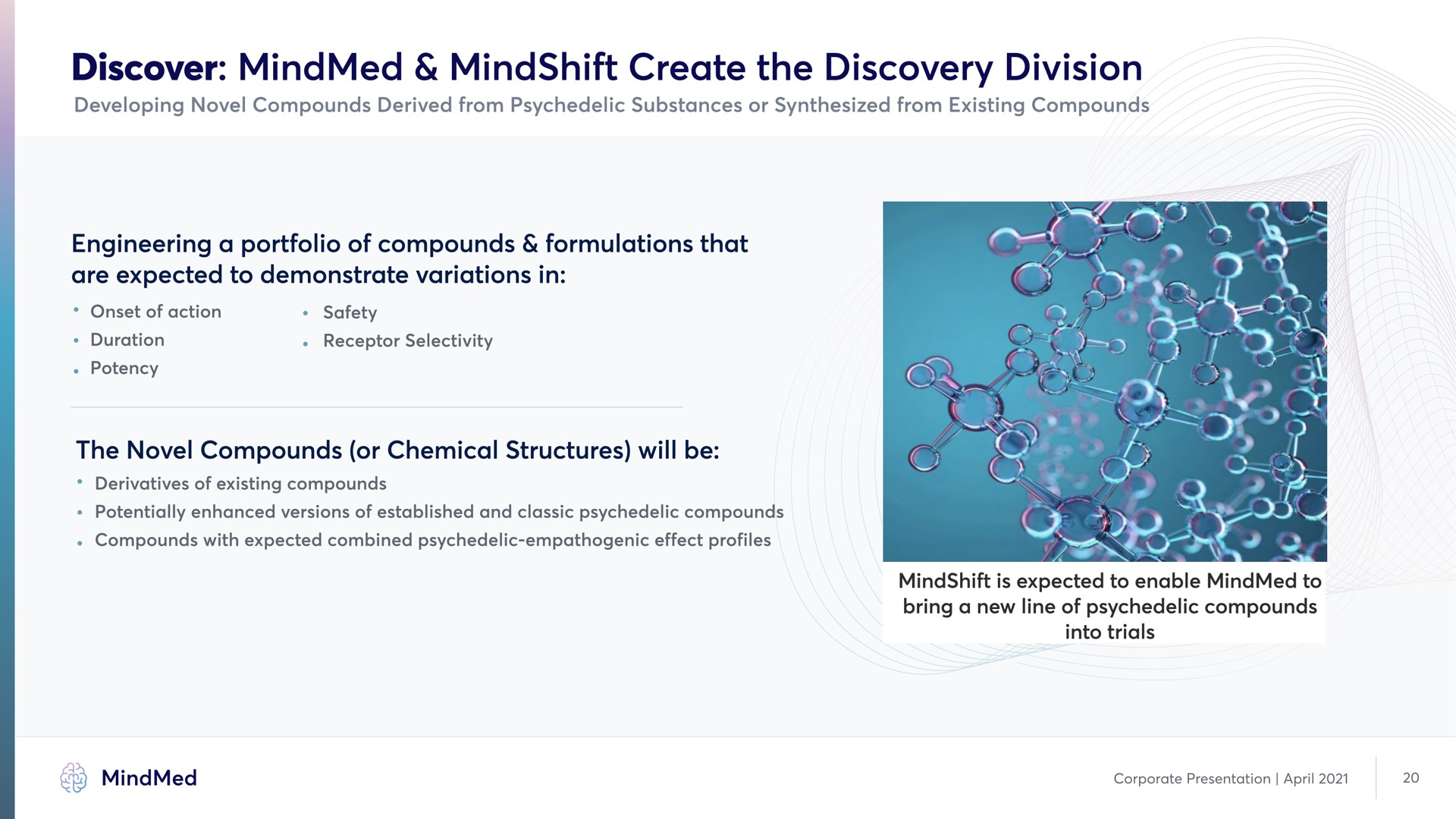 discover create the discovery division engineering a portfolio of compounds formulations that are expected to demonstrate variations in | MindMed