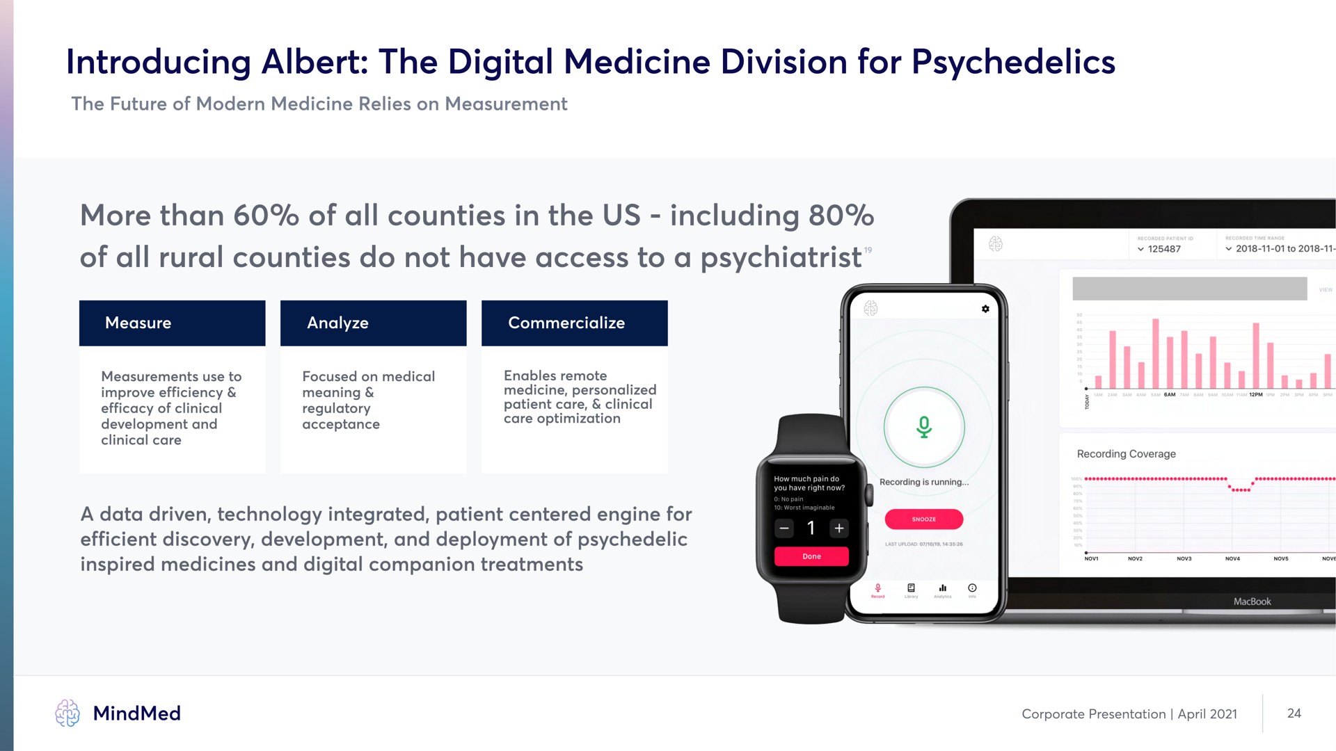 introducing the digital medicine division for more than of all counties in the us including of all rural counties do not have access to a psychiatrist | MindMed