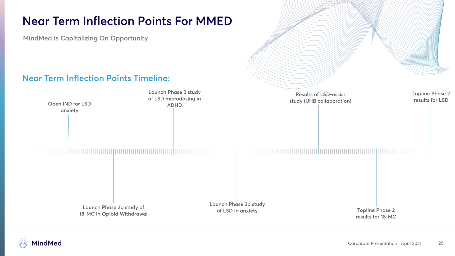near term inflection points for | MindMed