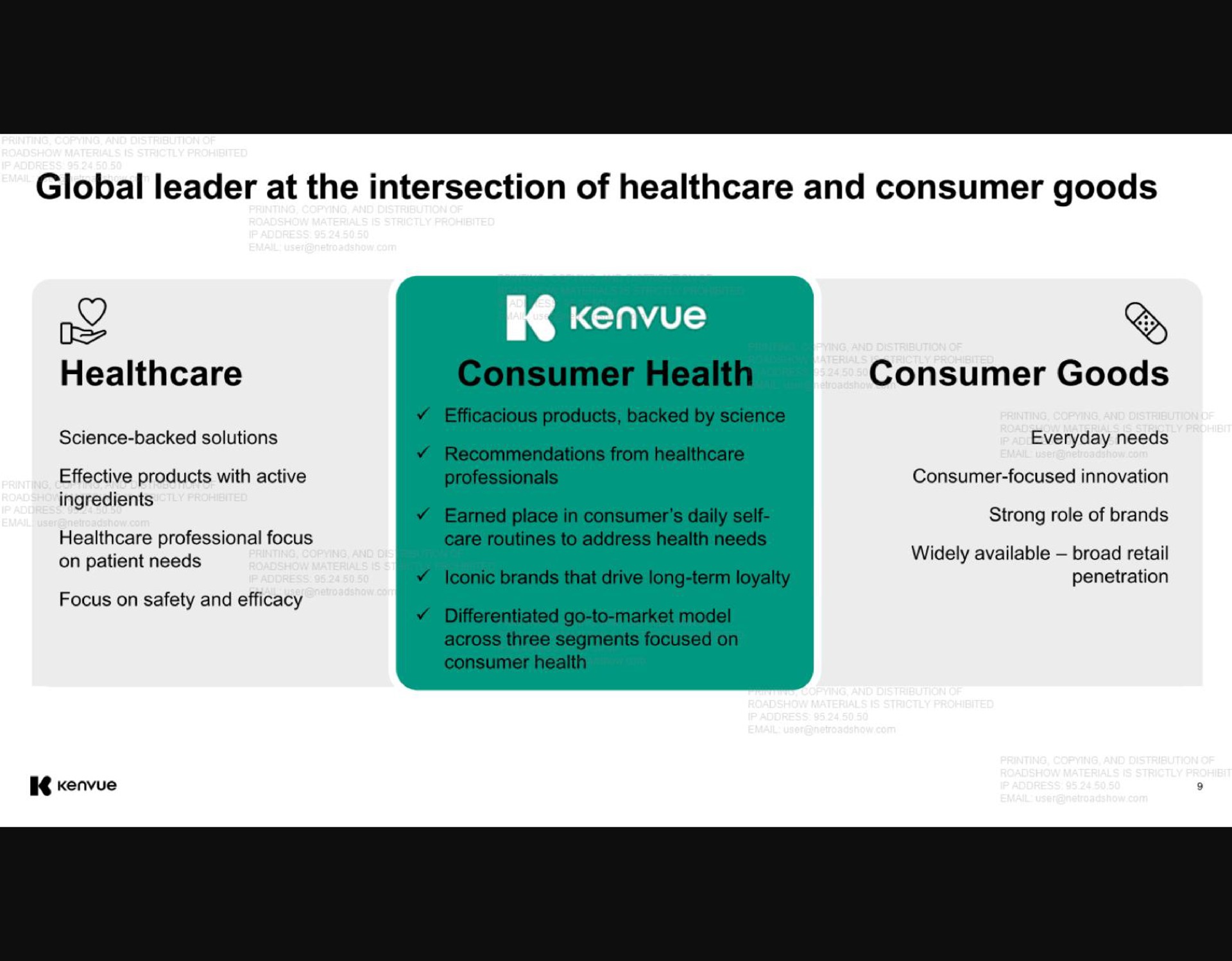 global leader at the intersection of and consumer goods consumer goods | Kenvue