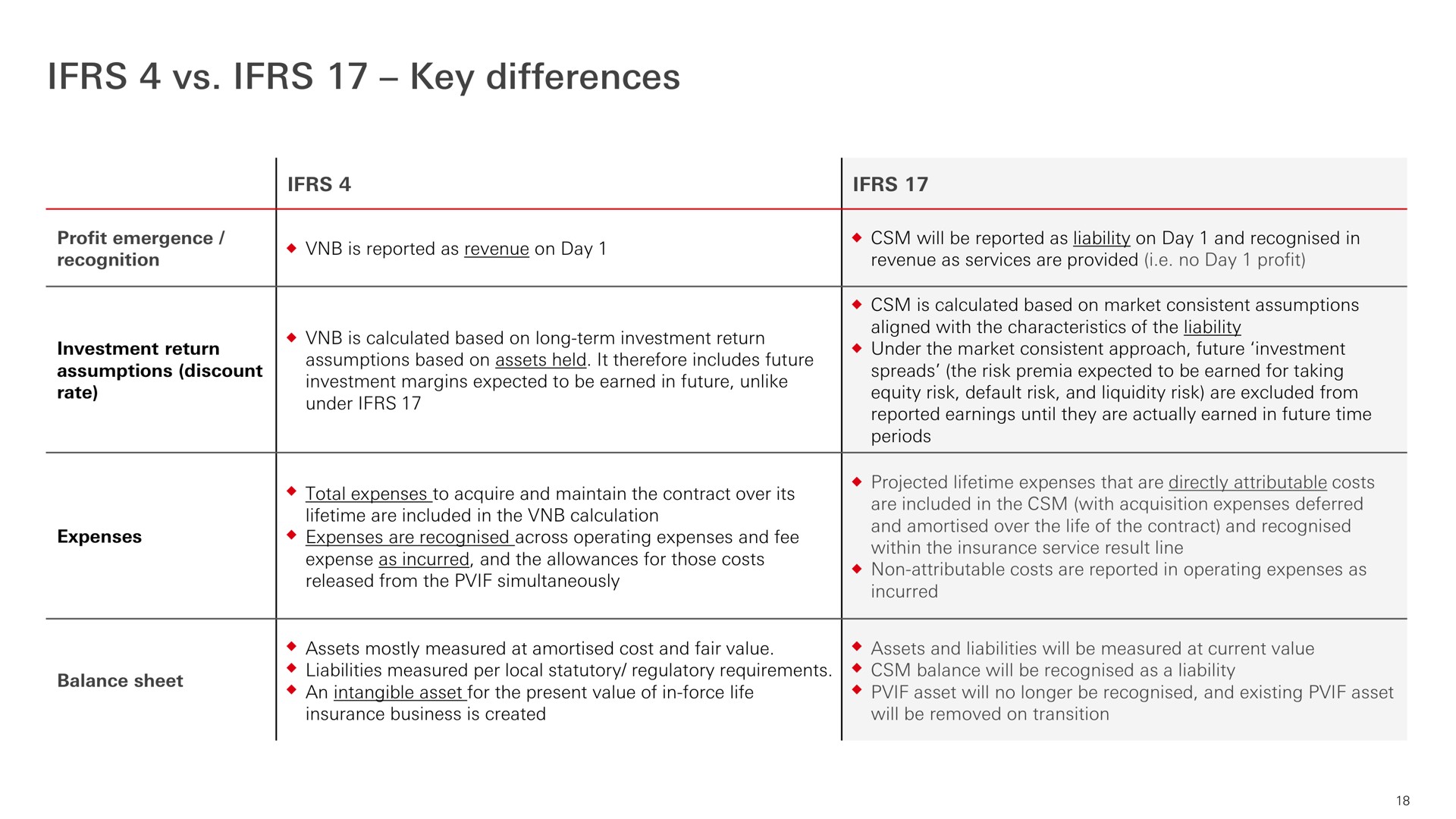 key differences | HSBC