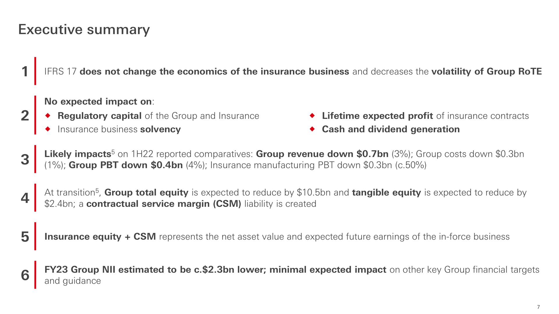 executive summary | HSBC