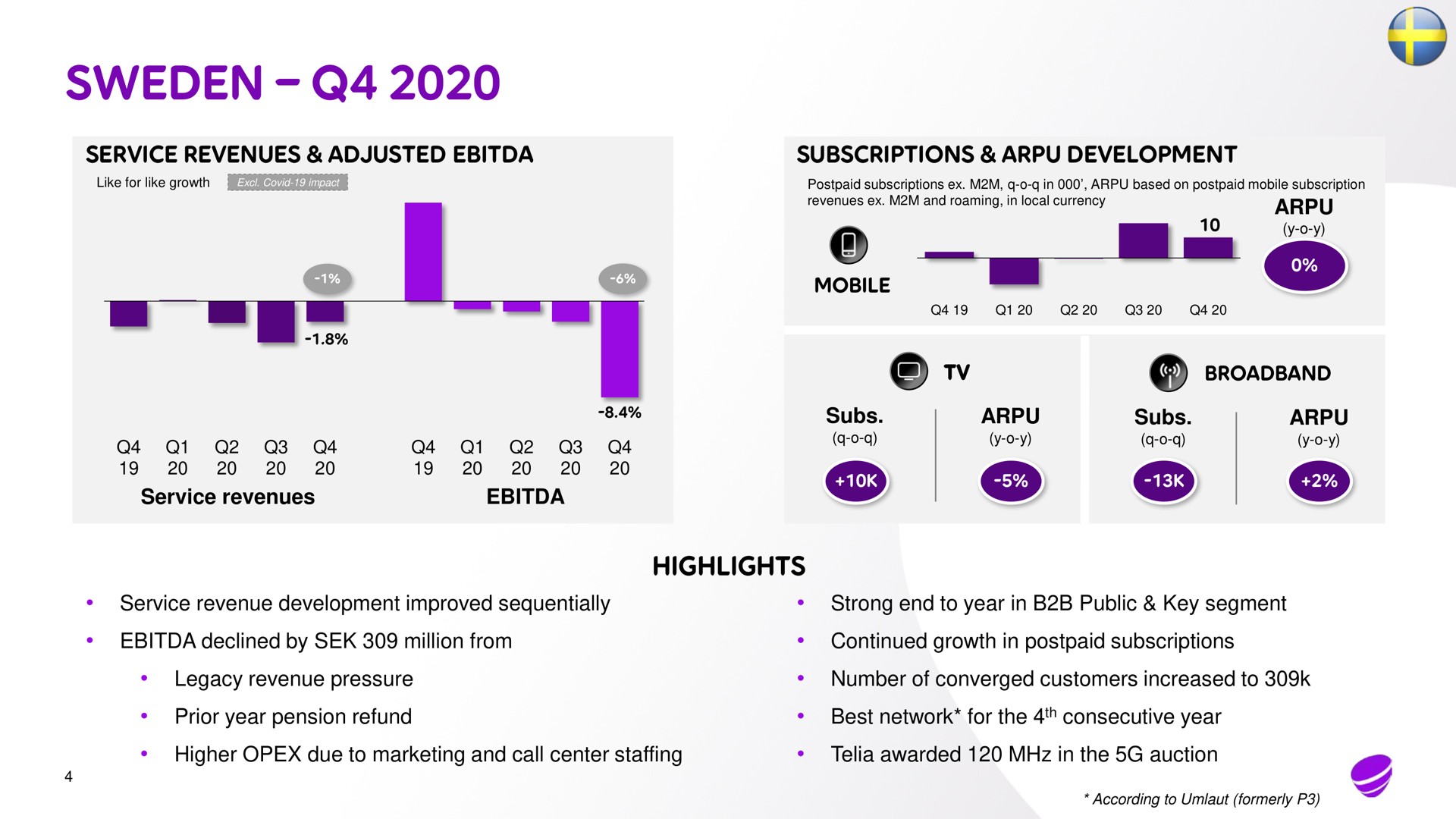 service revenues adjusted subscriptions development highlights | Telia Company