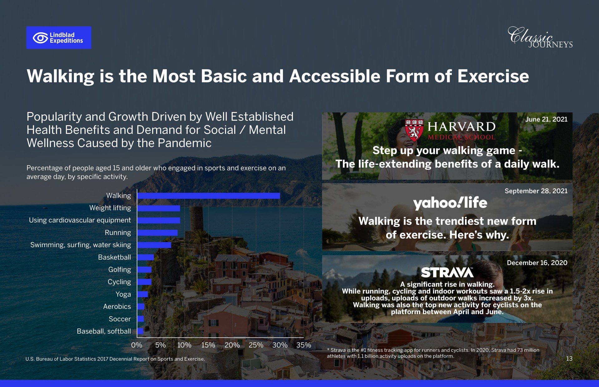 walking is the most basic and accessible form of exercise yahoo life | Lindblad