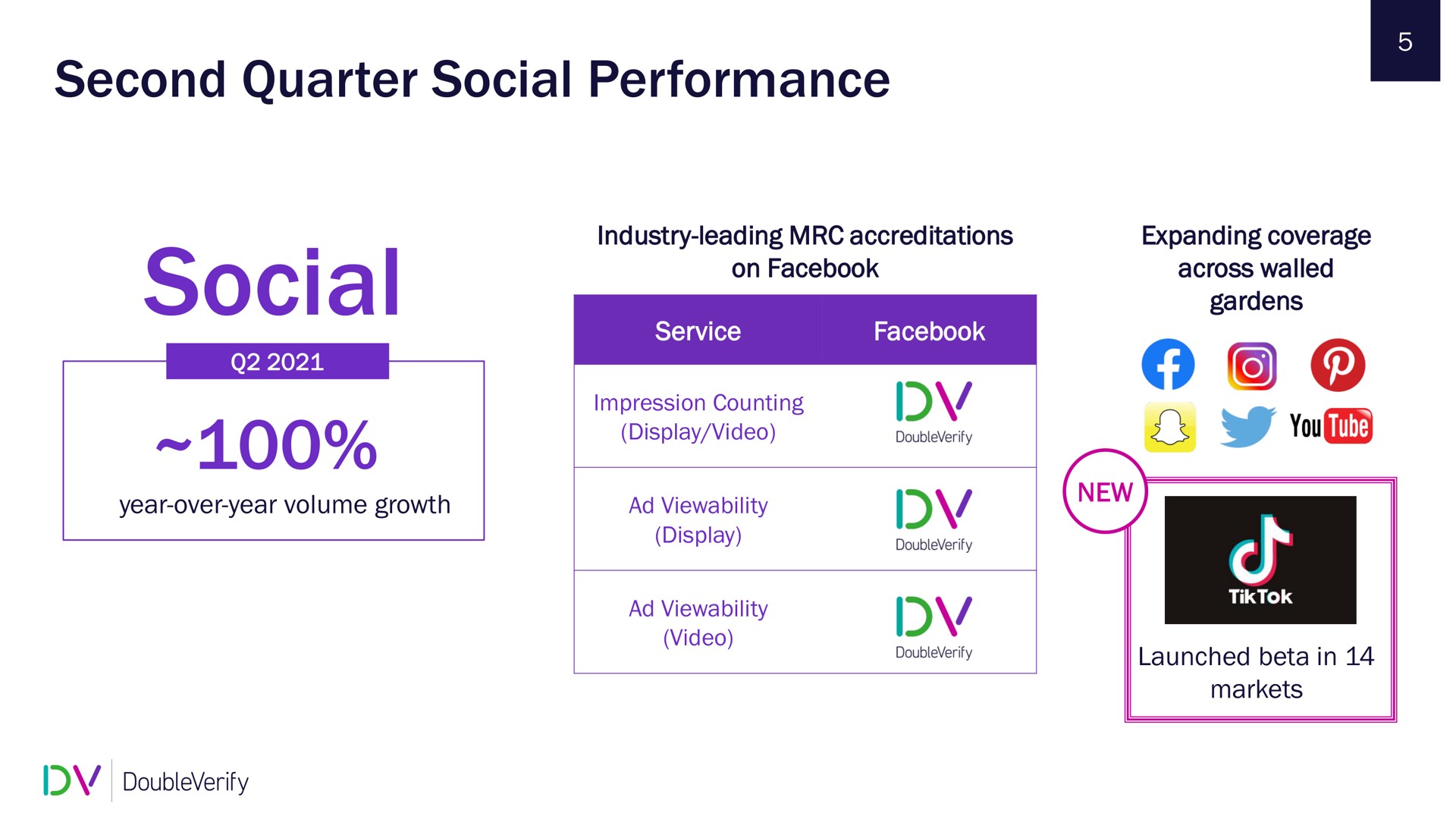 second quarter social performance social | DoubleVerify