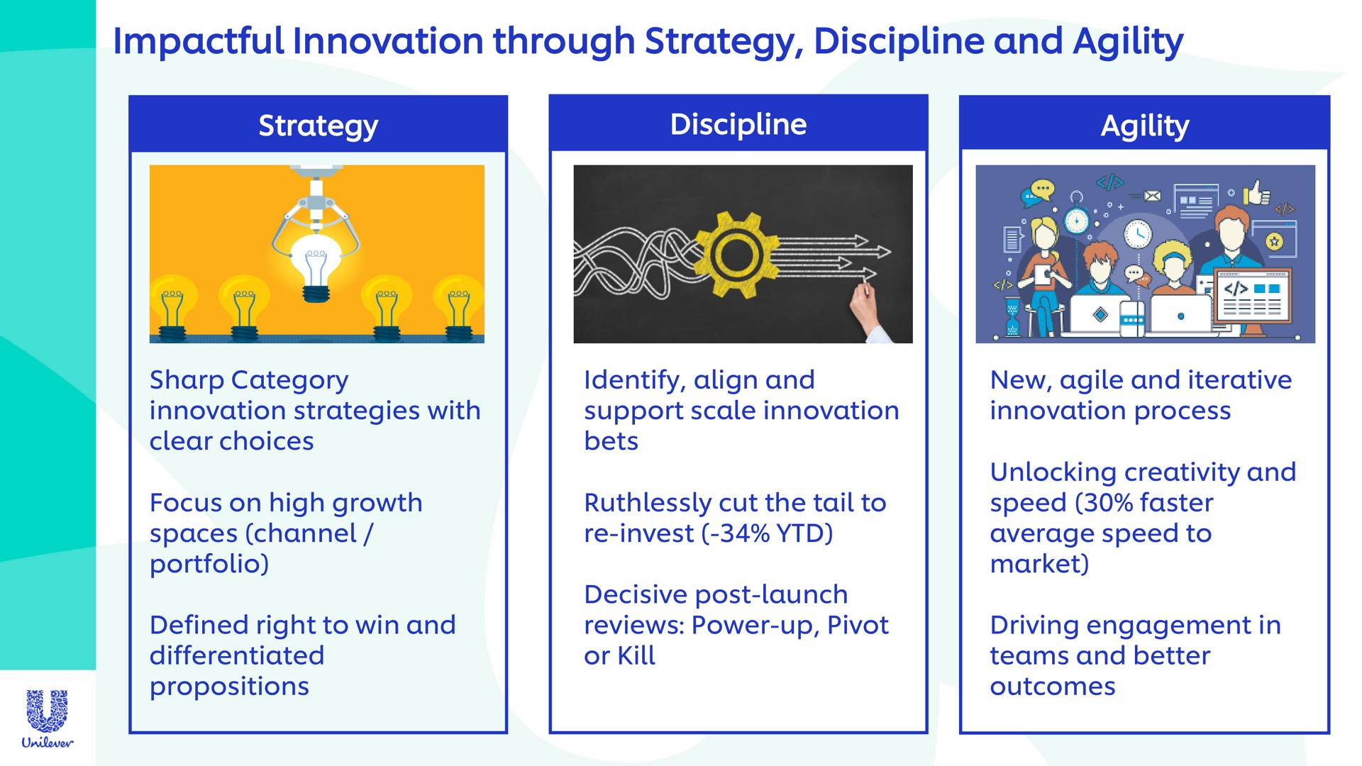 innovation through strategy discipline and agility | Unilever