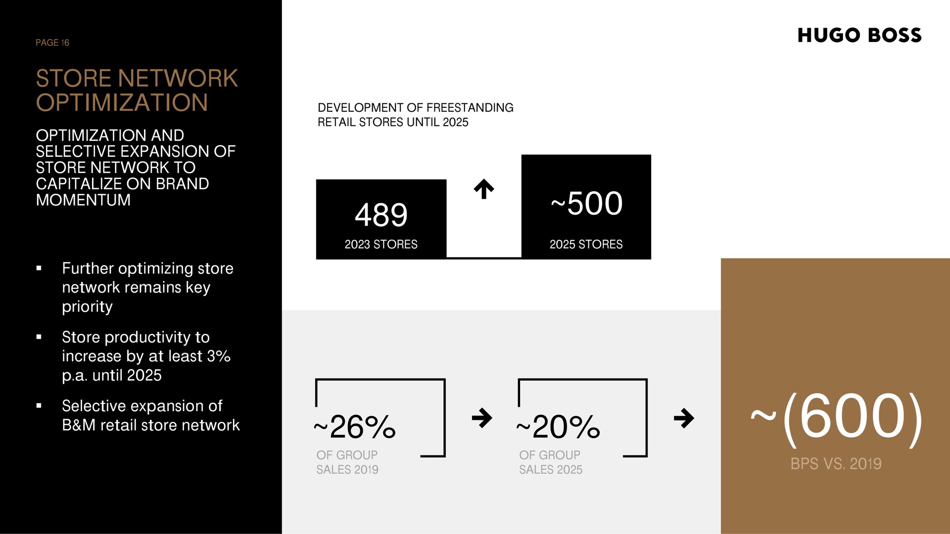 store network optimization and selective expansion of to capitalize on brand momentum boss so | Hugo Boss